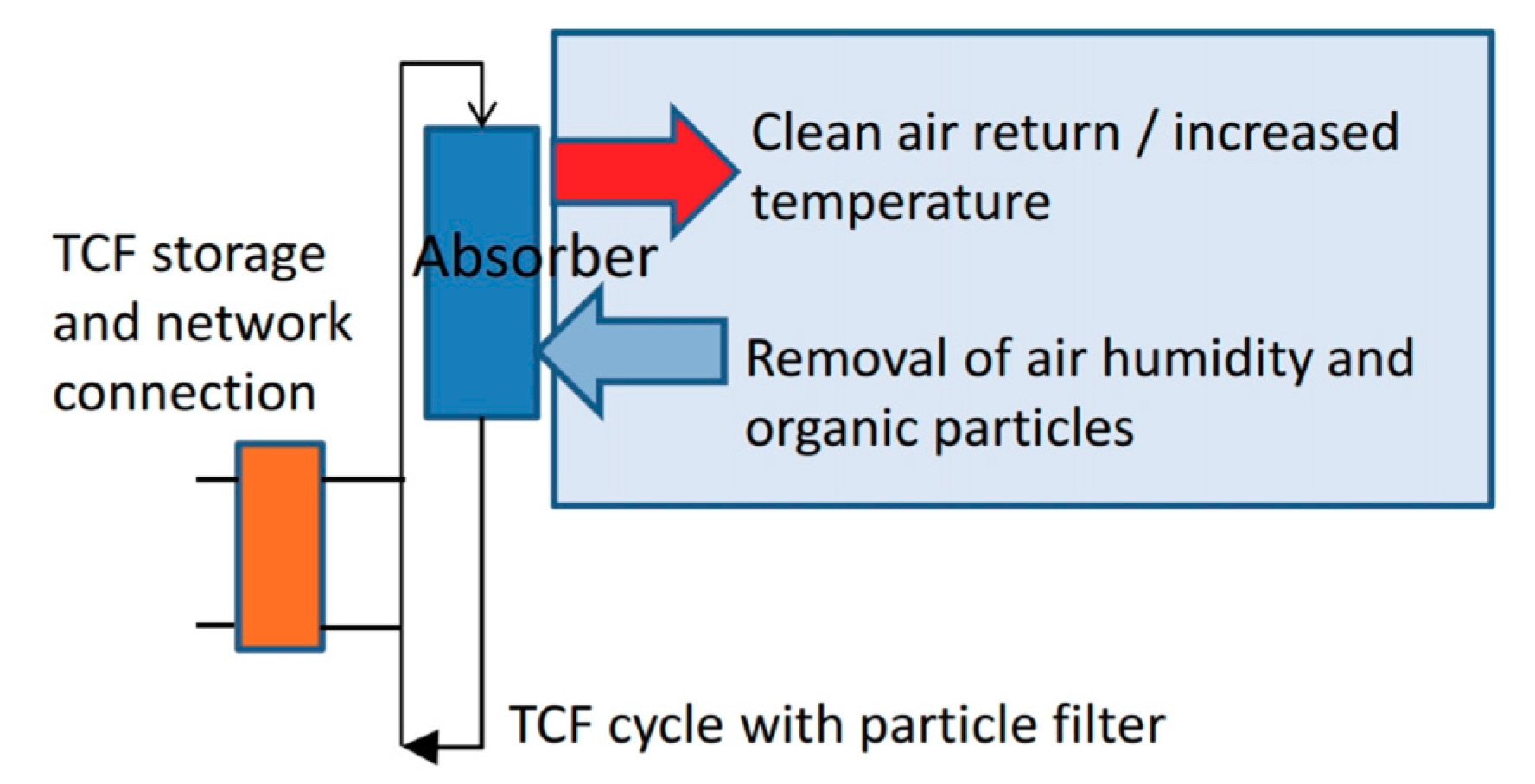 Sustainability 10 00599 g009 550