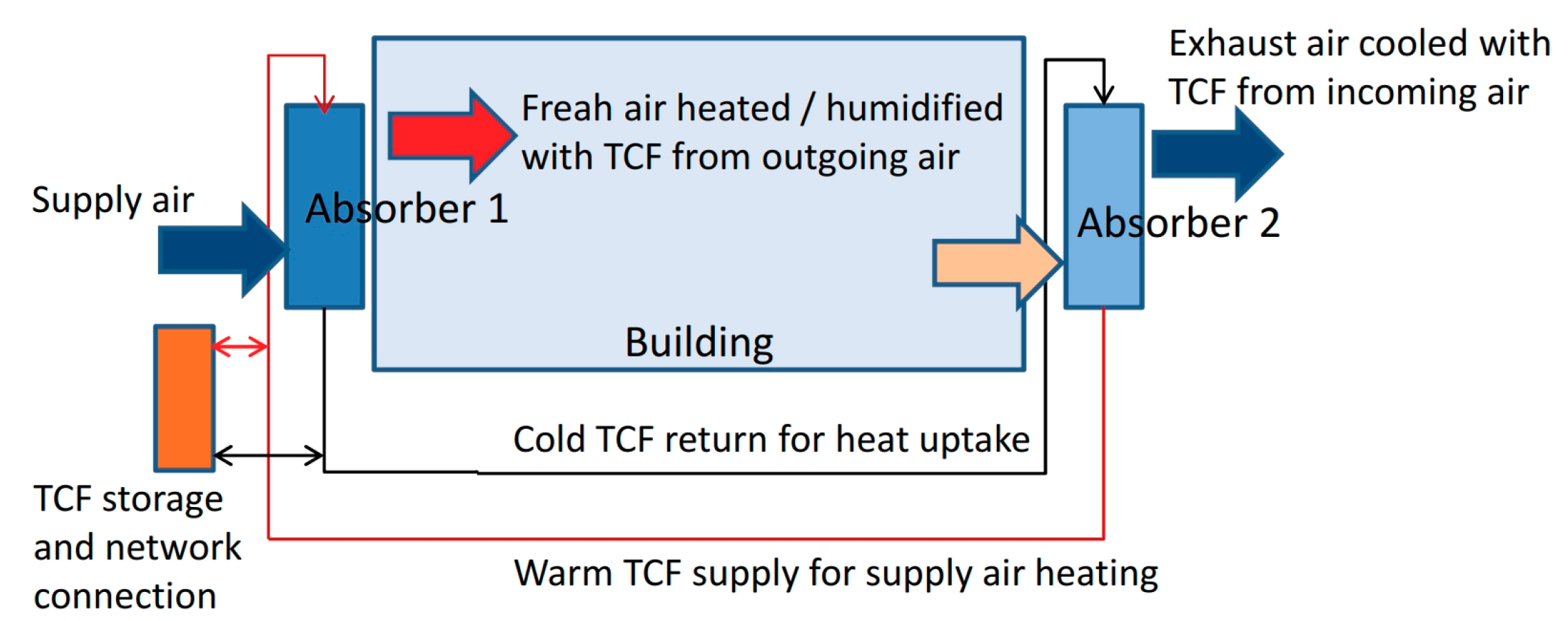 Sustainability 10 00599 g010 550