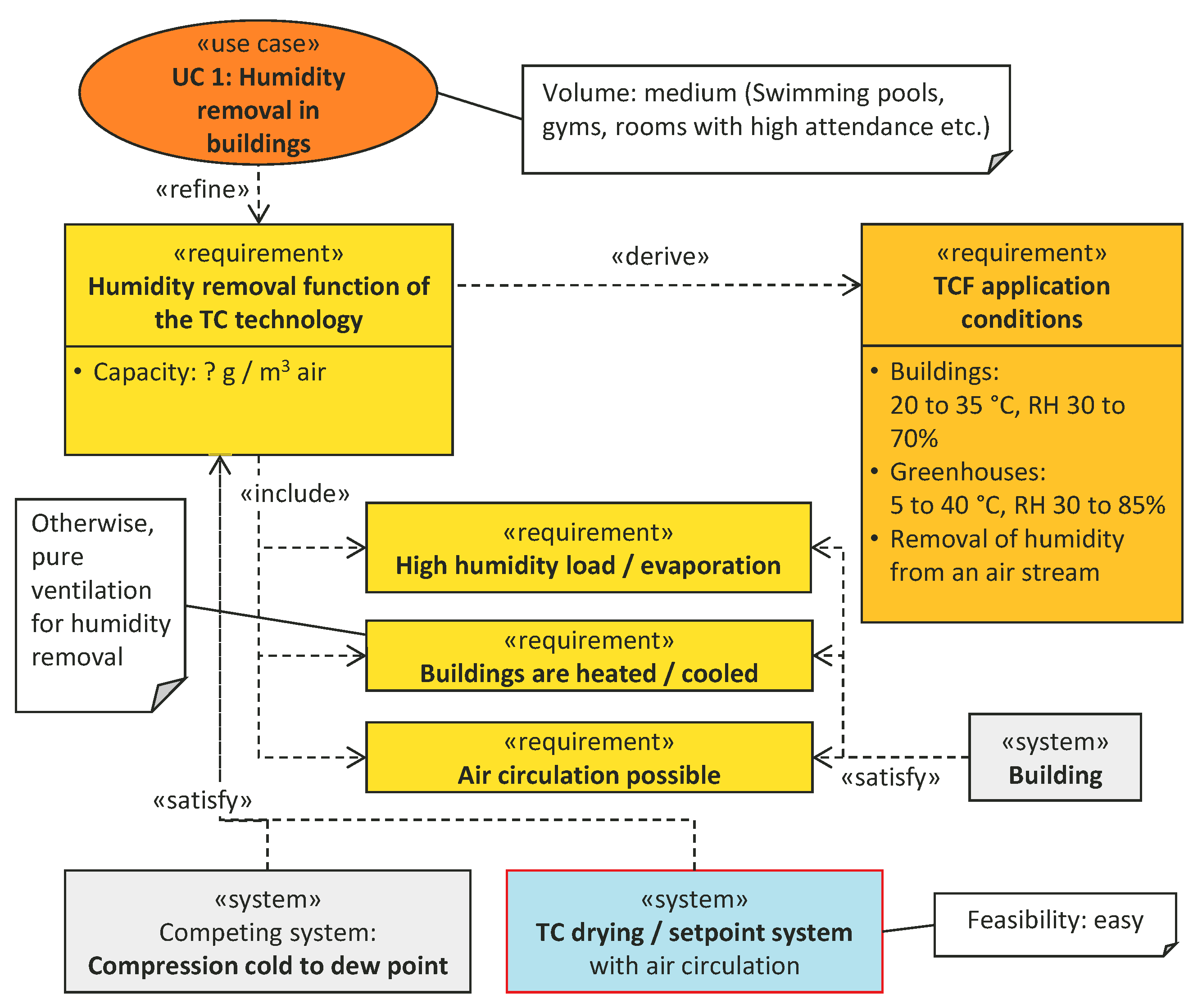 Sustainability 10 00599 g011 550