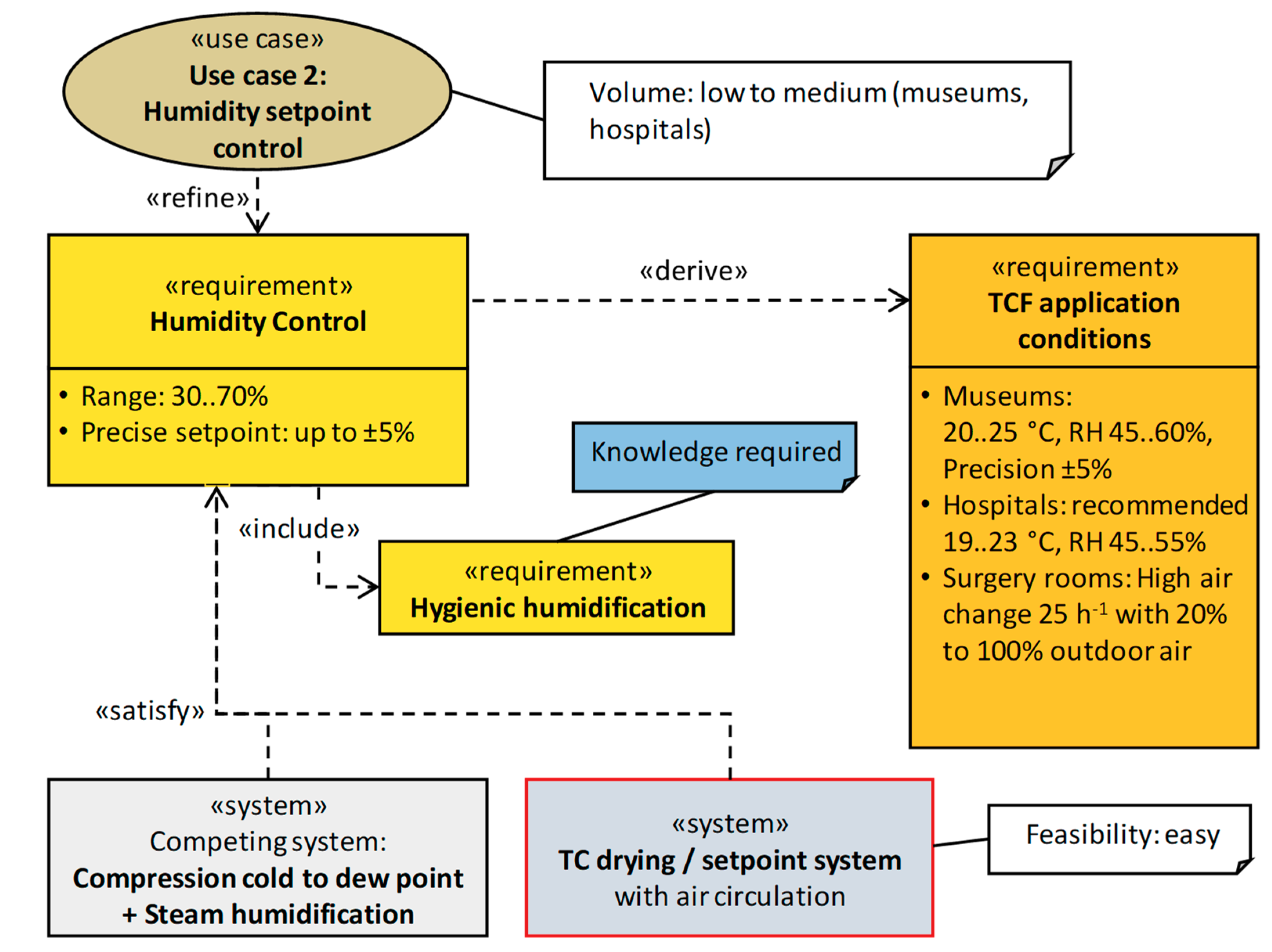 Sustainability 10 00599 g012 550