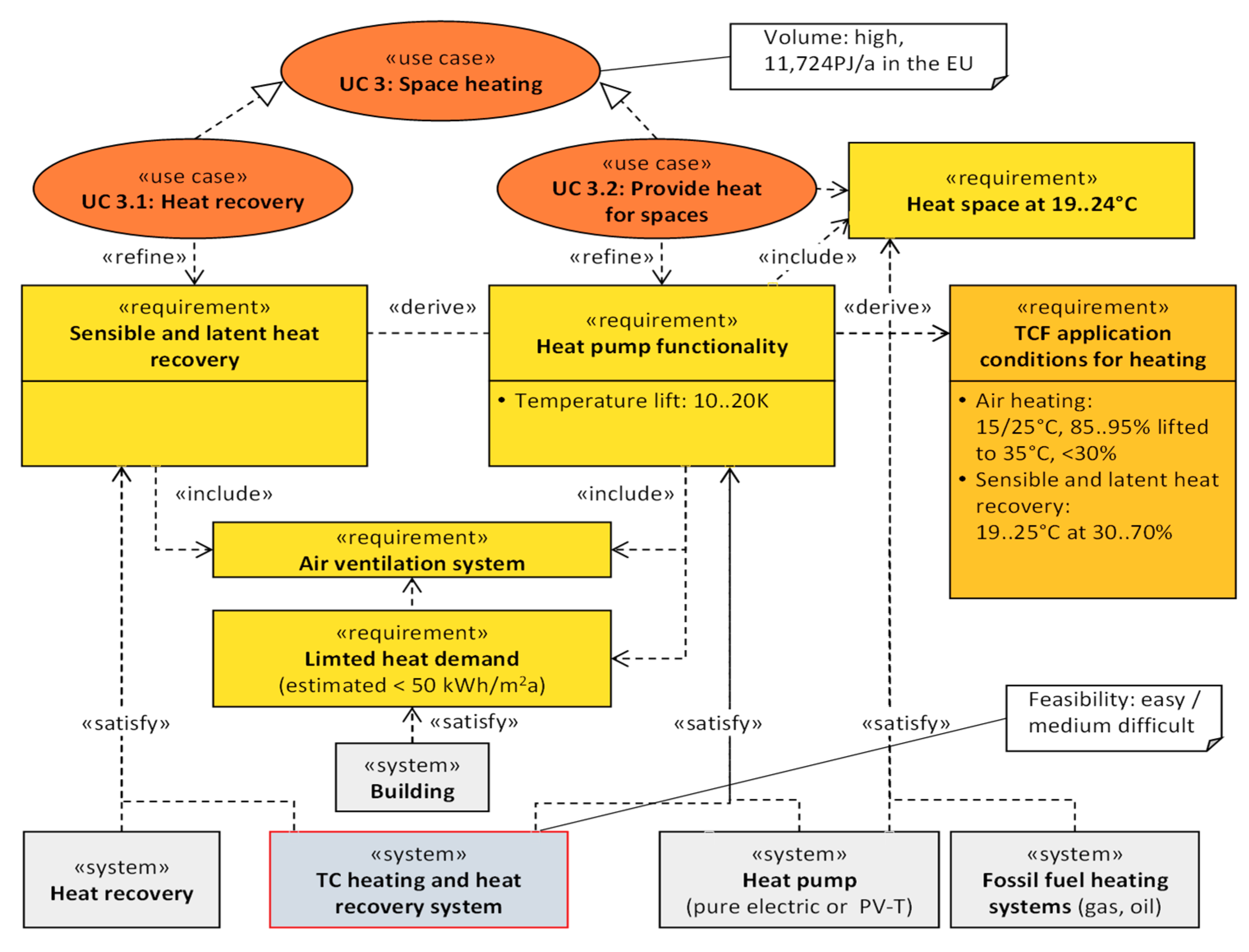 Sustainability 10 00599 g013 550