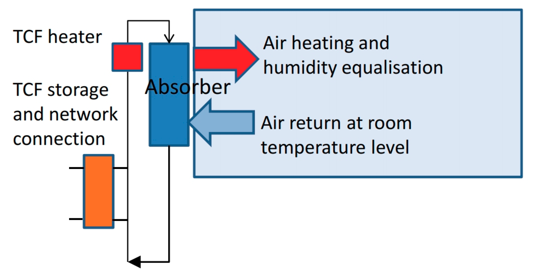 Sustainability 10 00599 g014 550