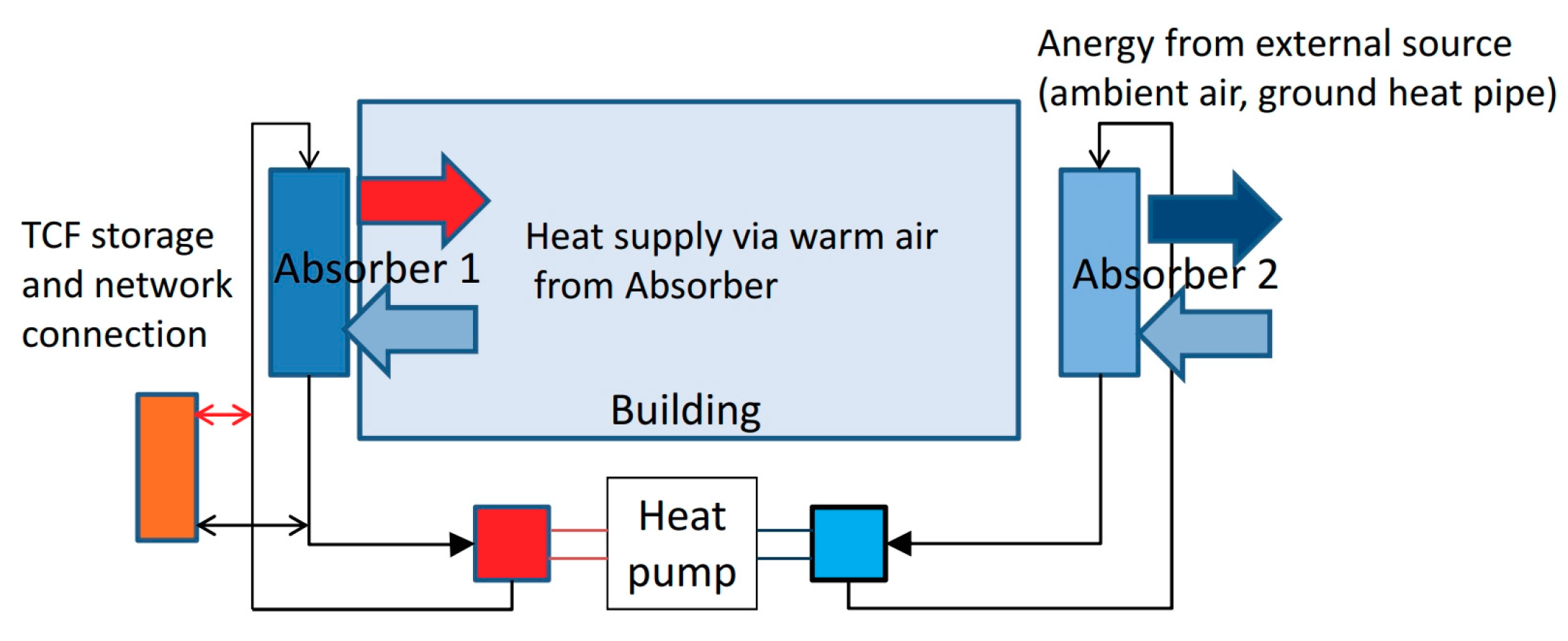 Sustainability 10 00599 g015 550