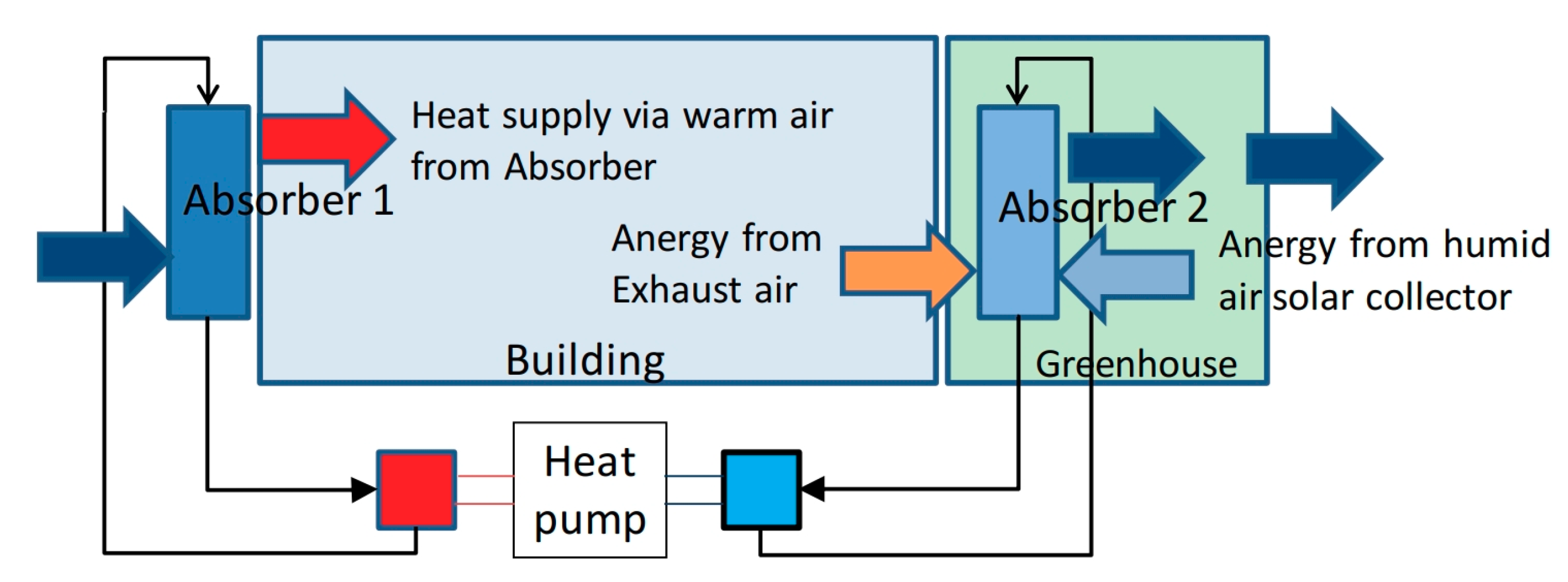 Sustainability 10 00599 g017 550