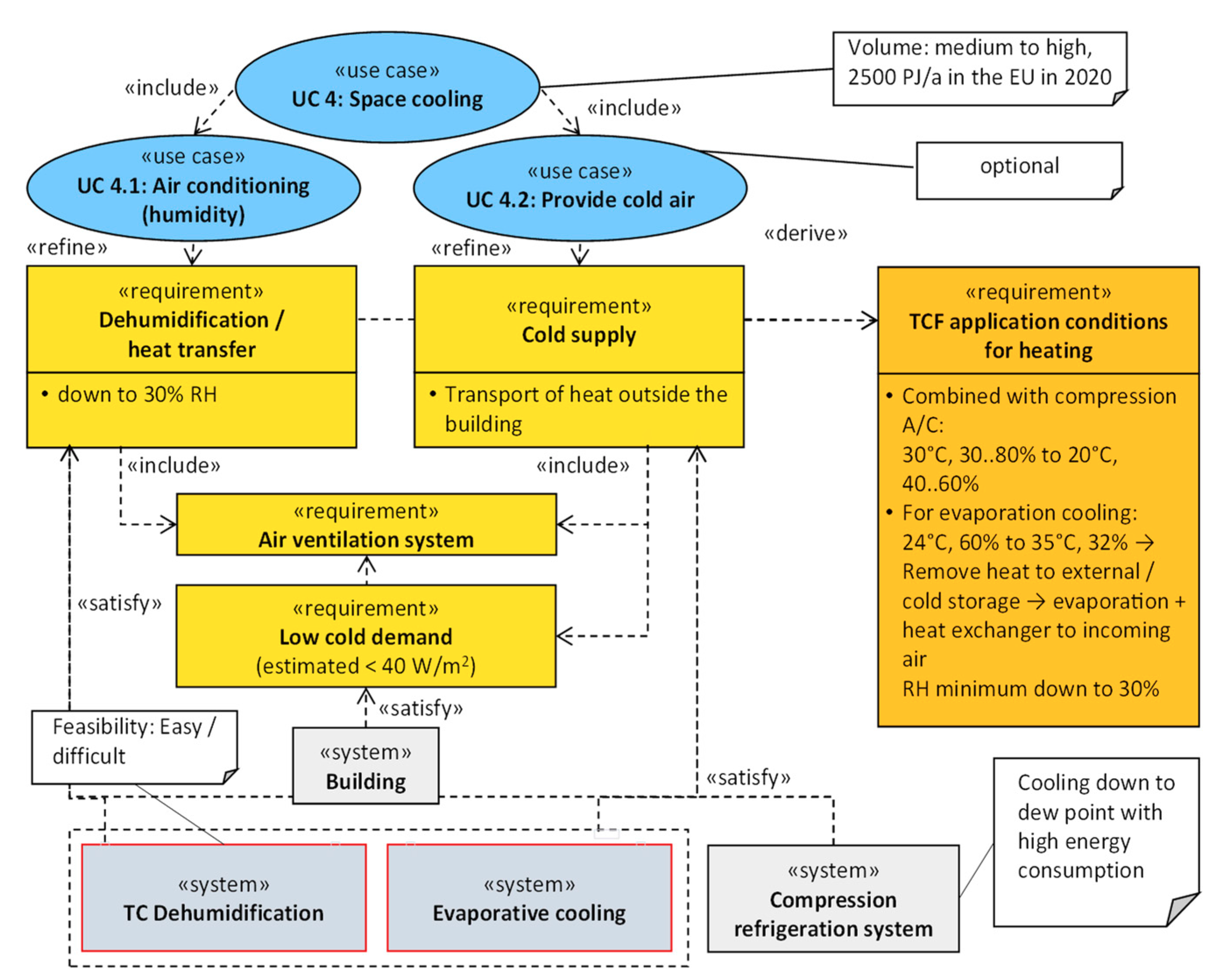 Sustainability 10 00599 g018 550