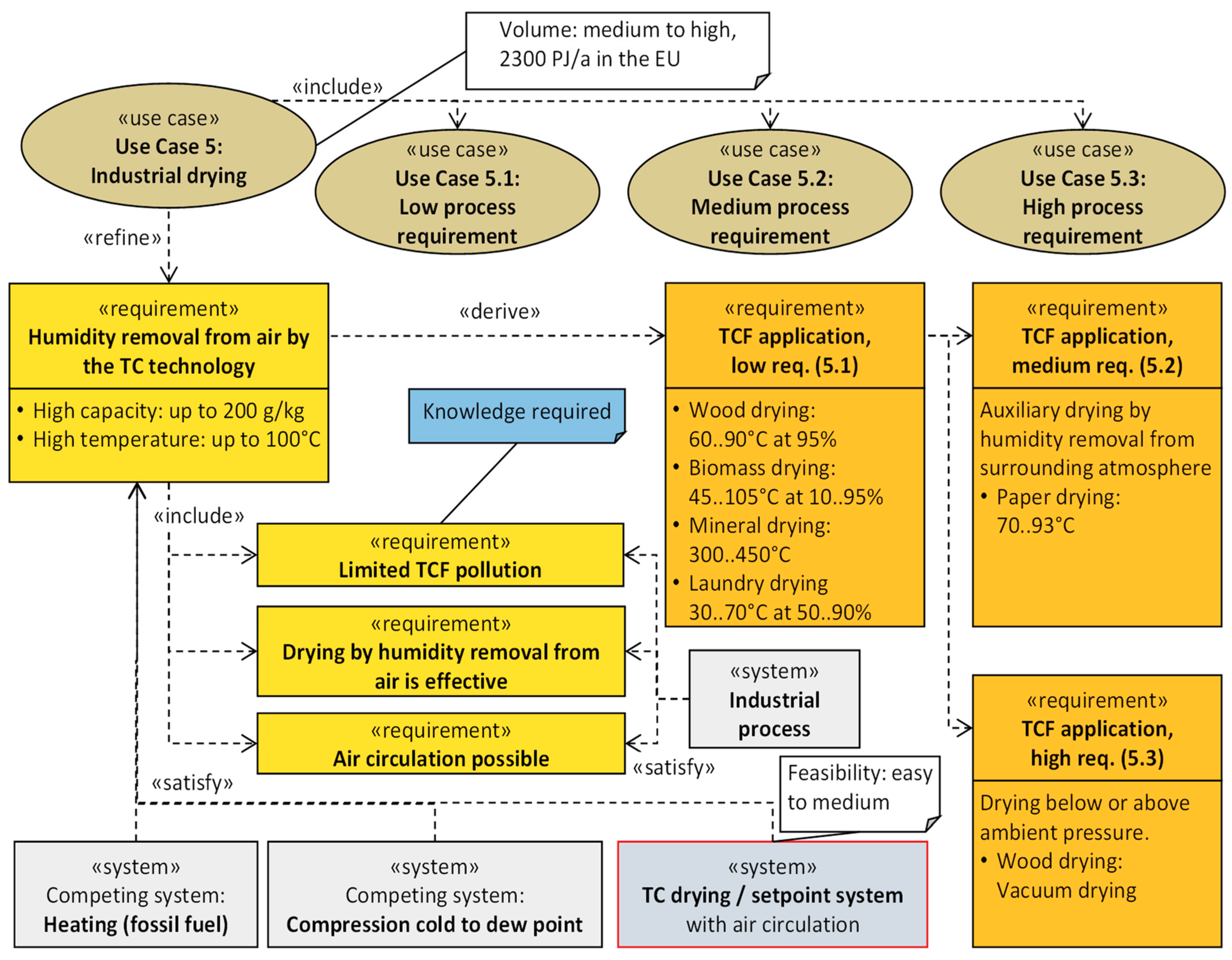 Sustainability 10 00599 g021 550