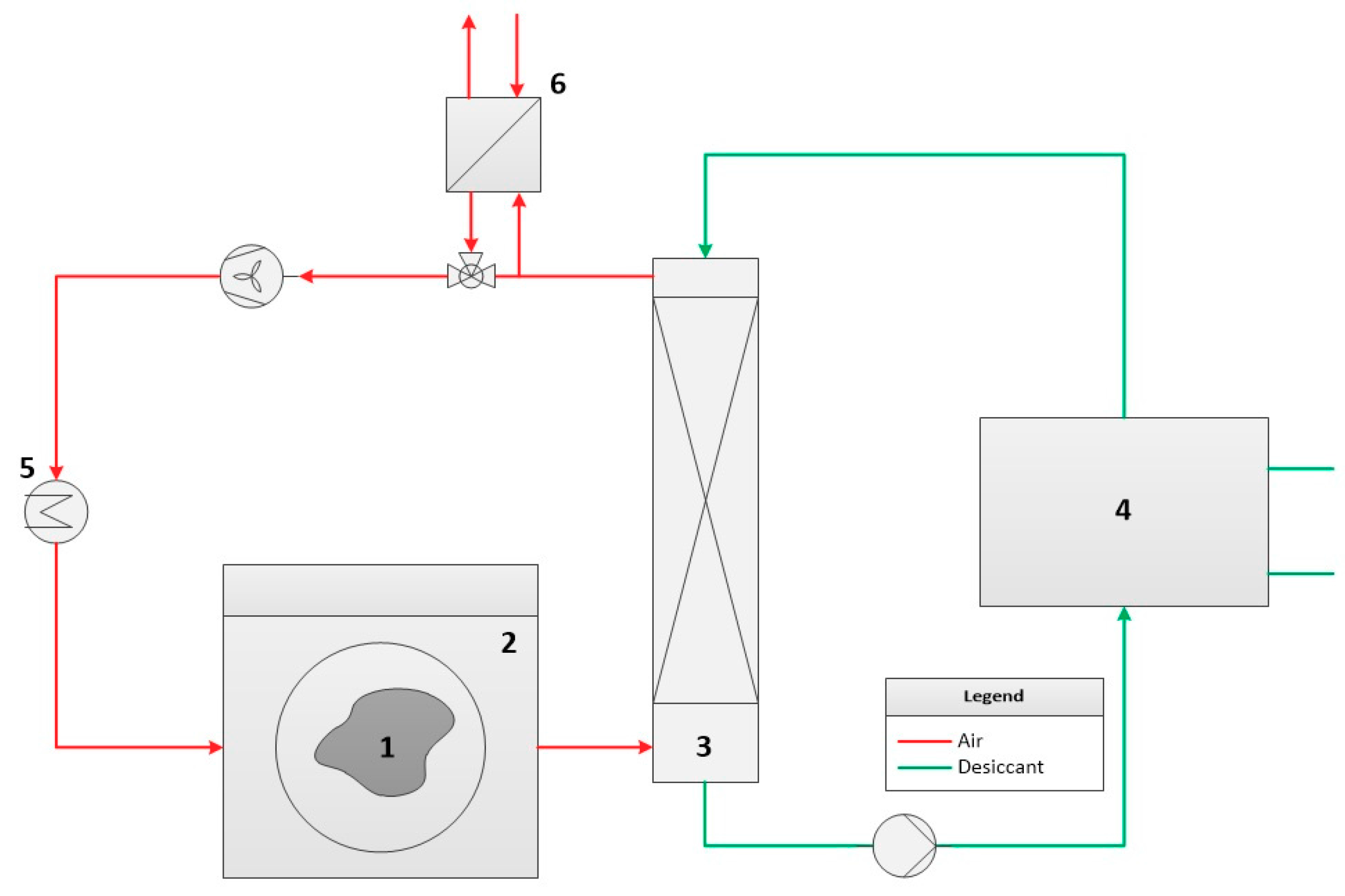 Sustainability 10 00599 g022 550