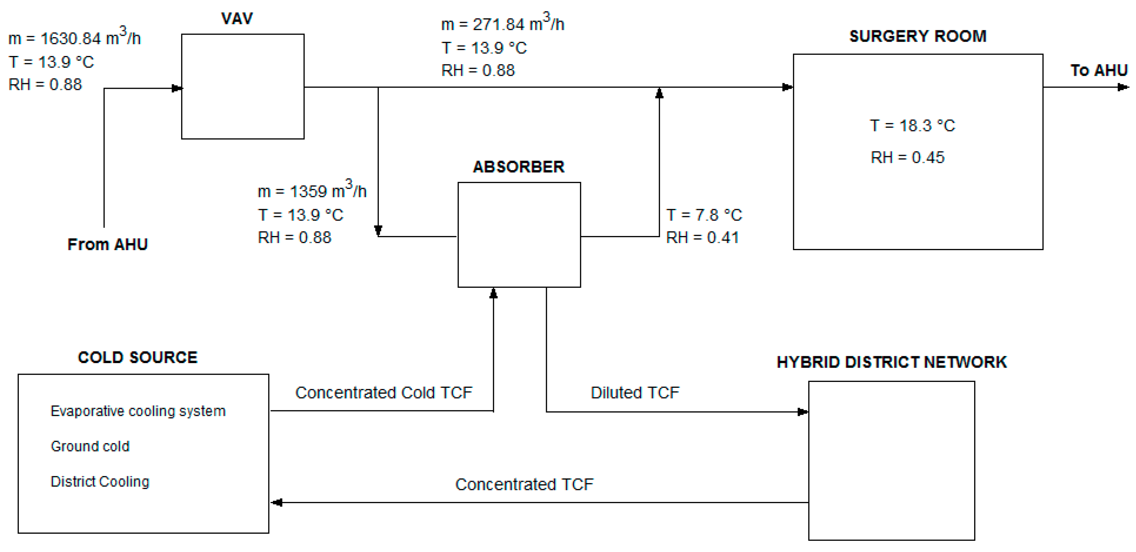 Sustainability 10 00599 g025 550