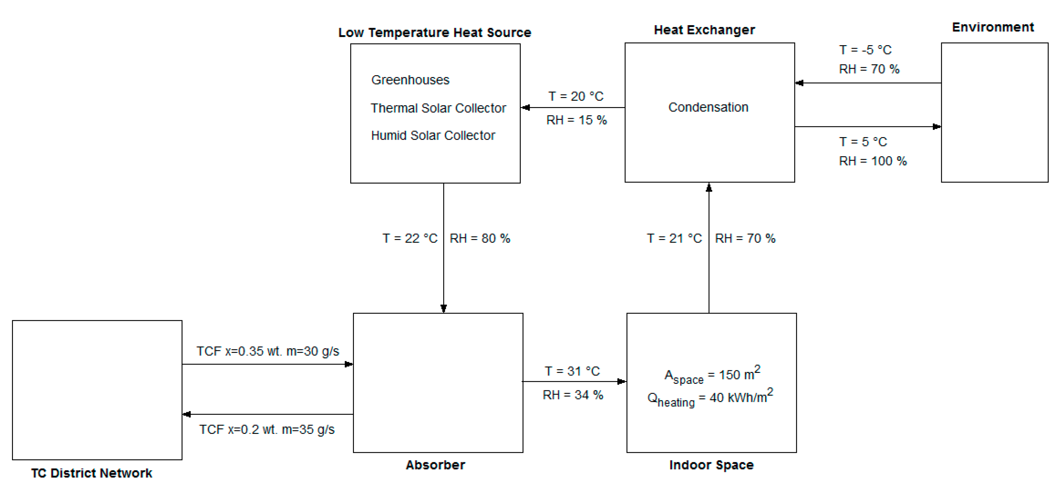 Sustainability 10 00599 g026 550