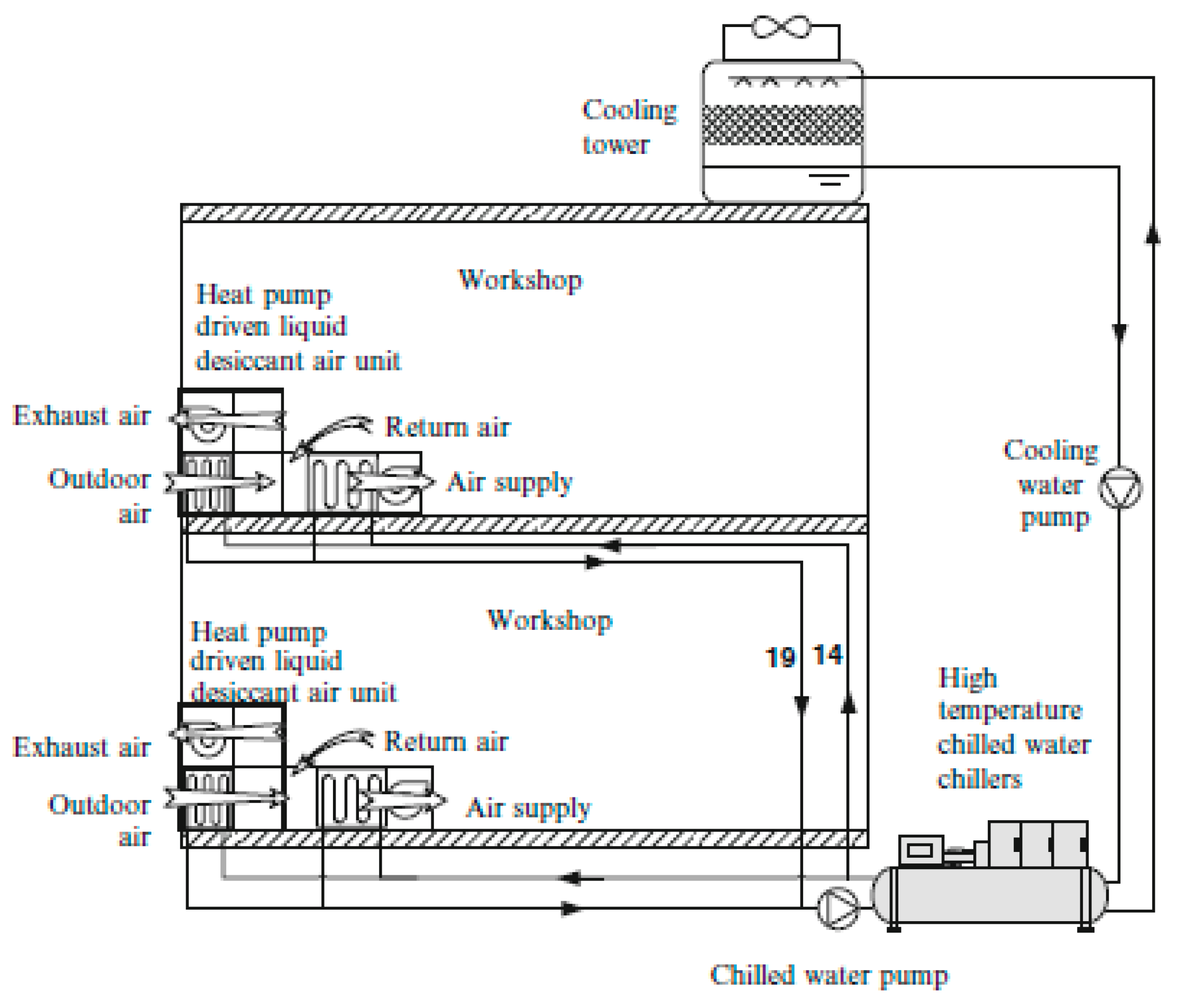 Sustainability 10 00599 g027 550