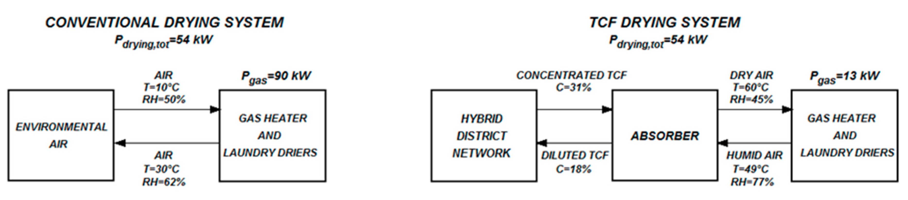 Sustainability 10 00599 g028 550