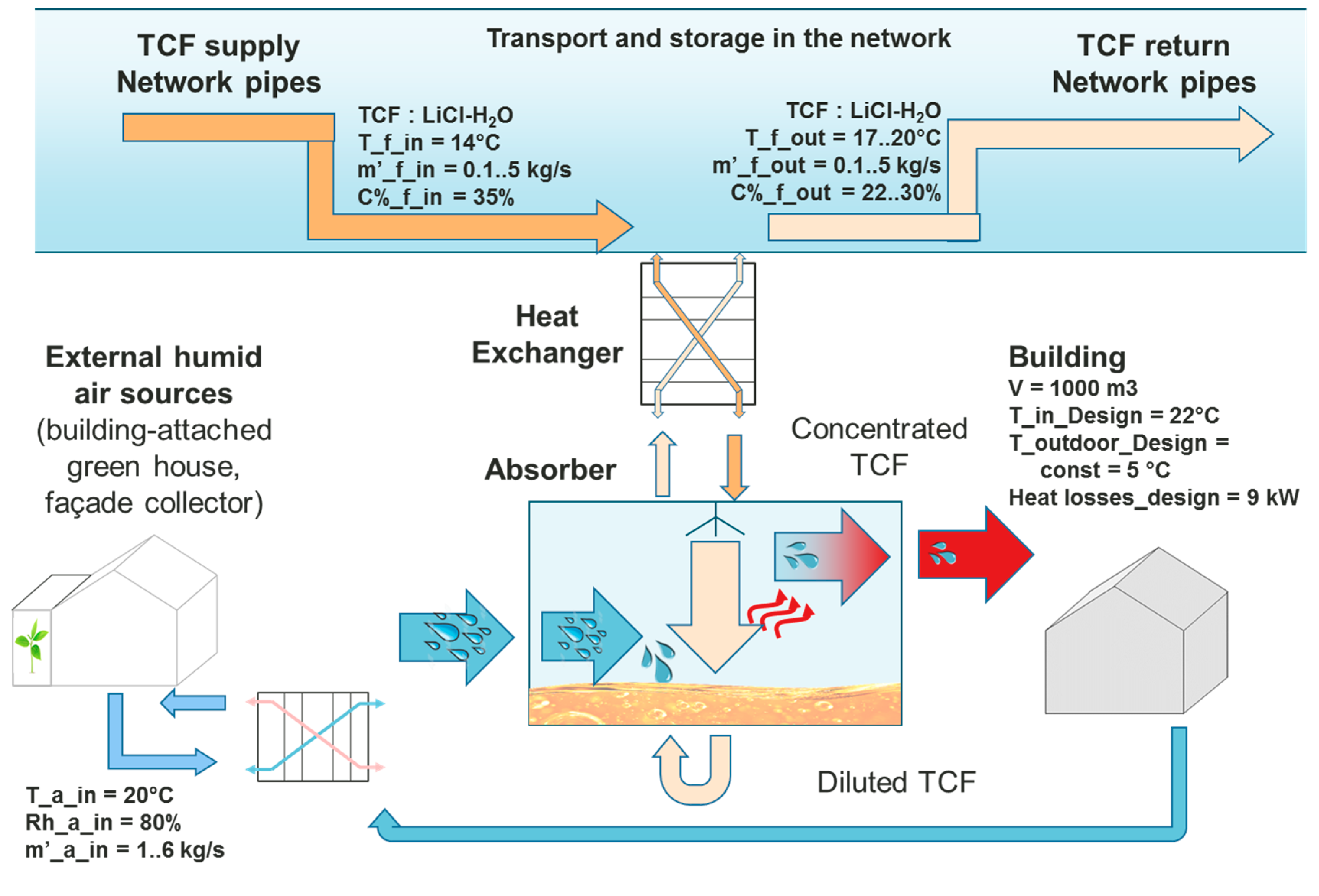 Sustainability 10 00599 g030 550