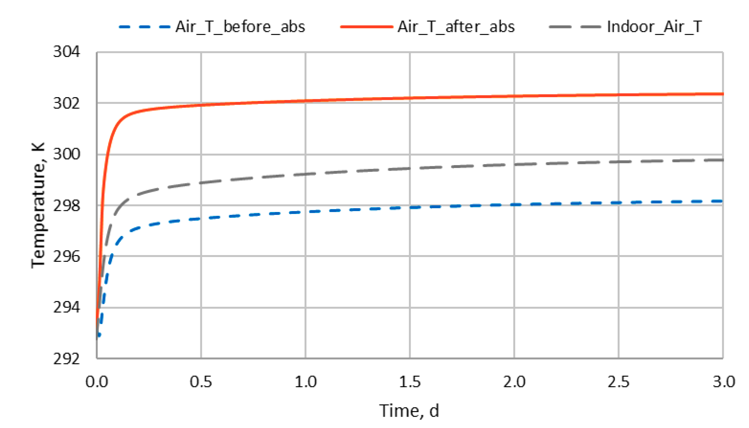 Sustainability 10 00599 g034 550