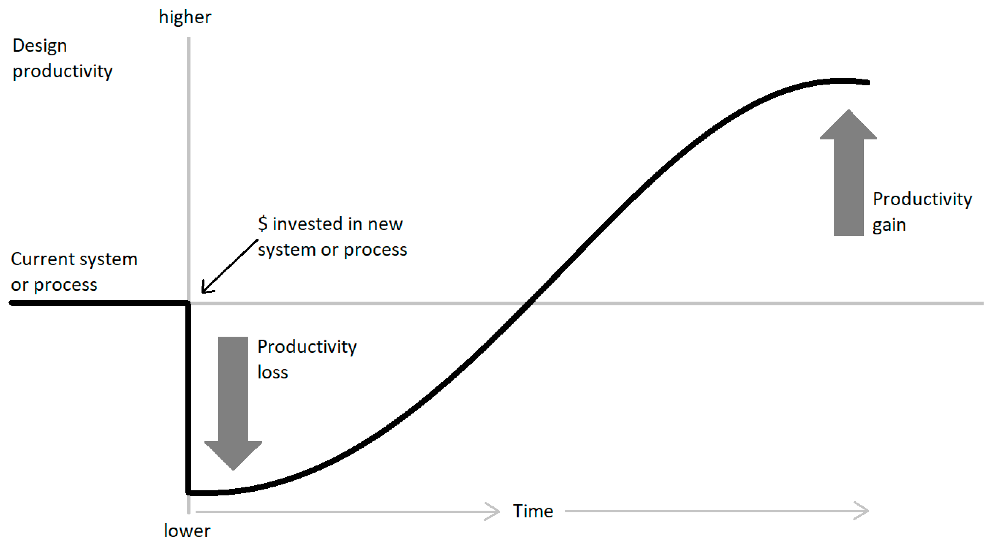 Sustainability 10 00600 g002