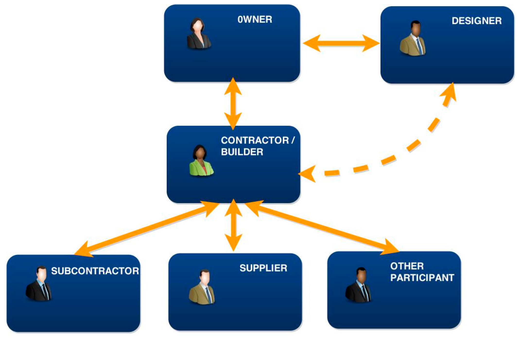Sustainability 10 00600 g003