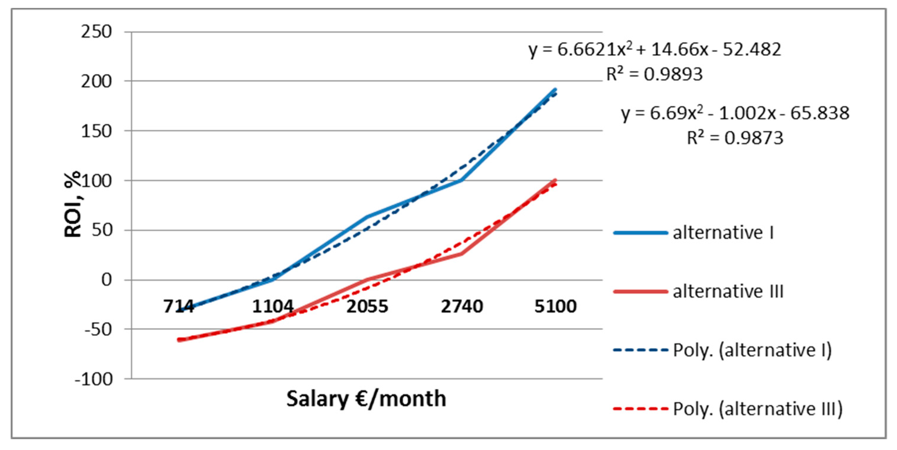 Sustainability 10 00600 g007