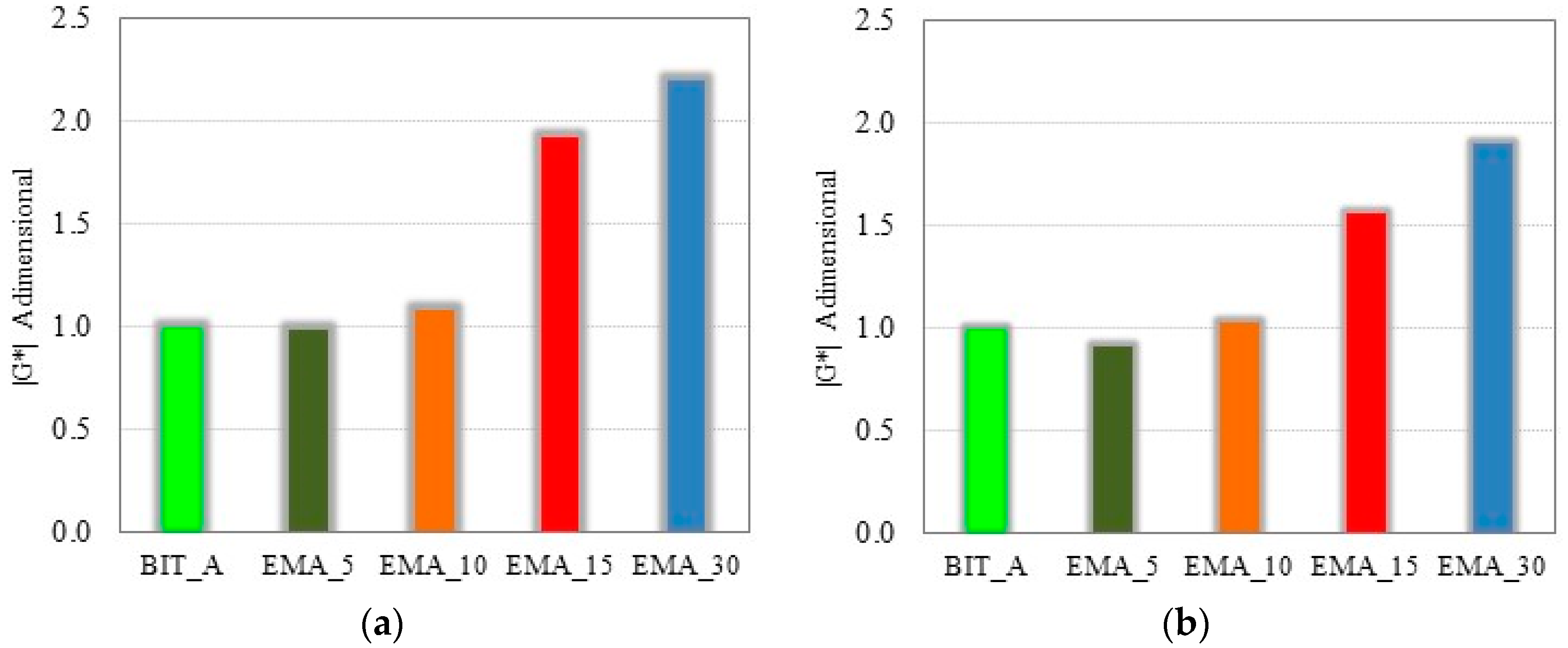 Sustainability 10 00604 g005