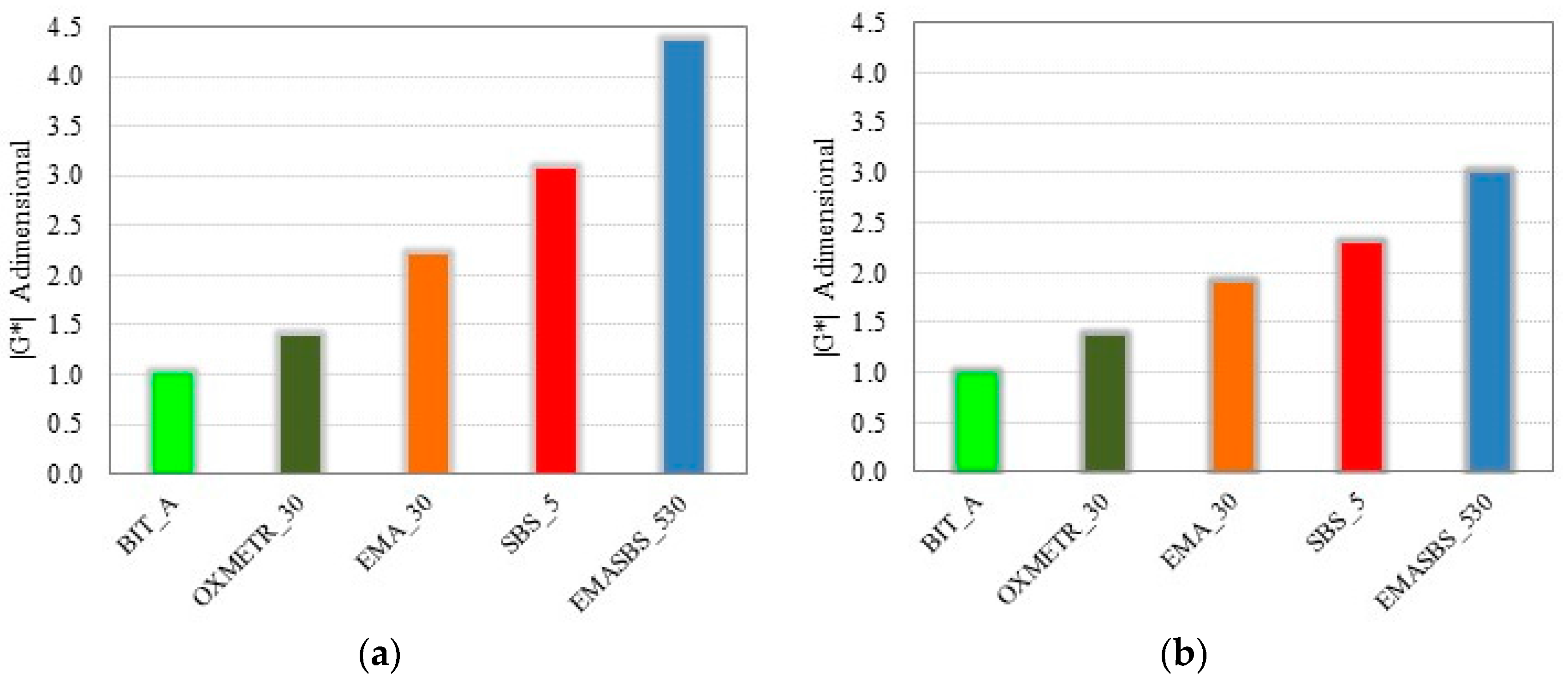 Sustainability 10 00604 g006