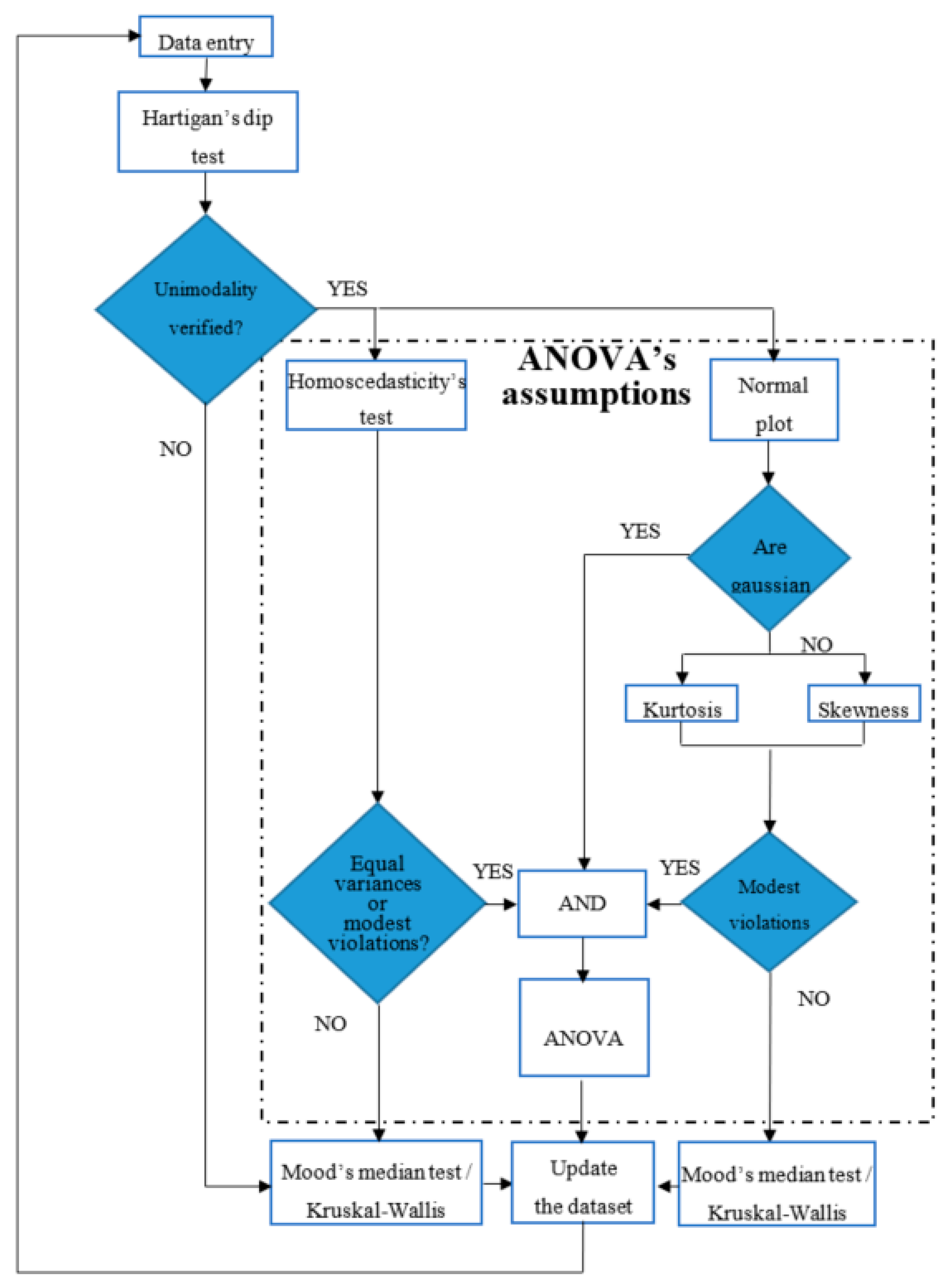 Sustainability 10 00608 g001
