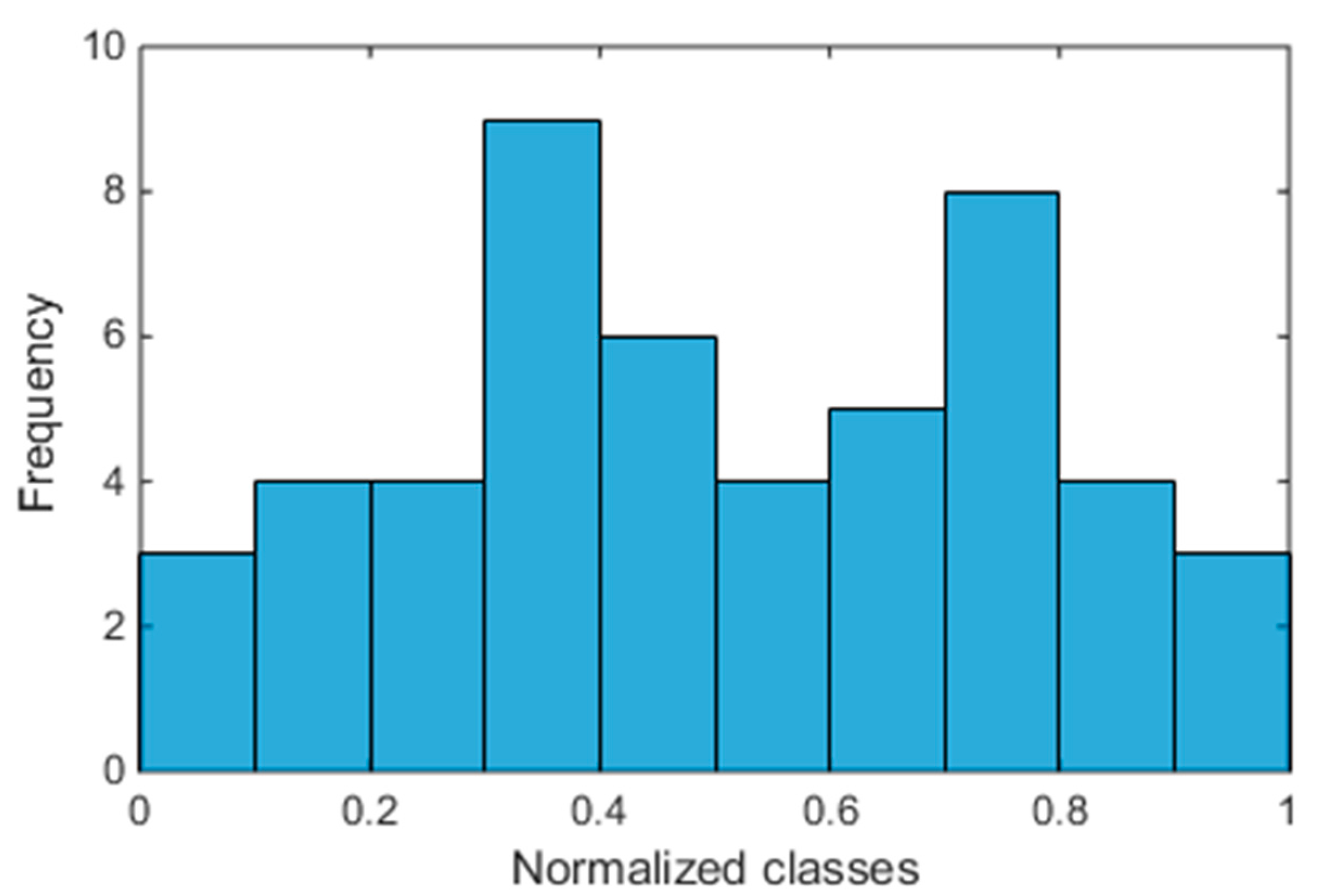 Sustainability 10 00608 g002