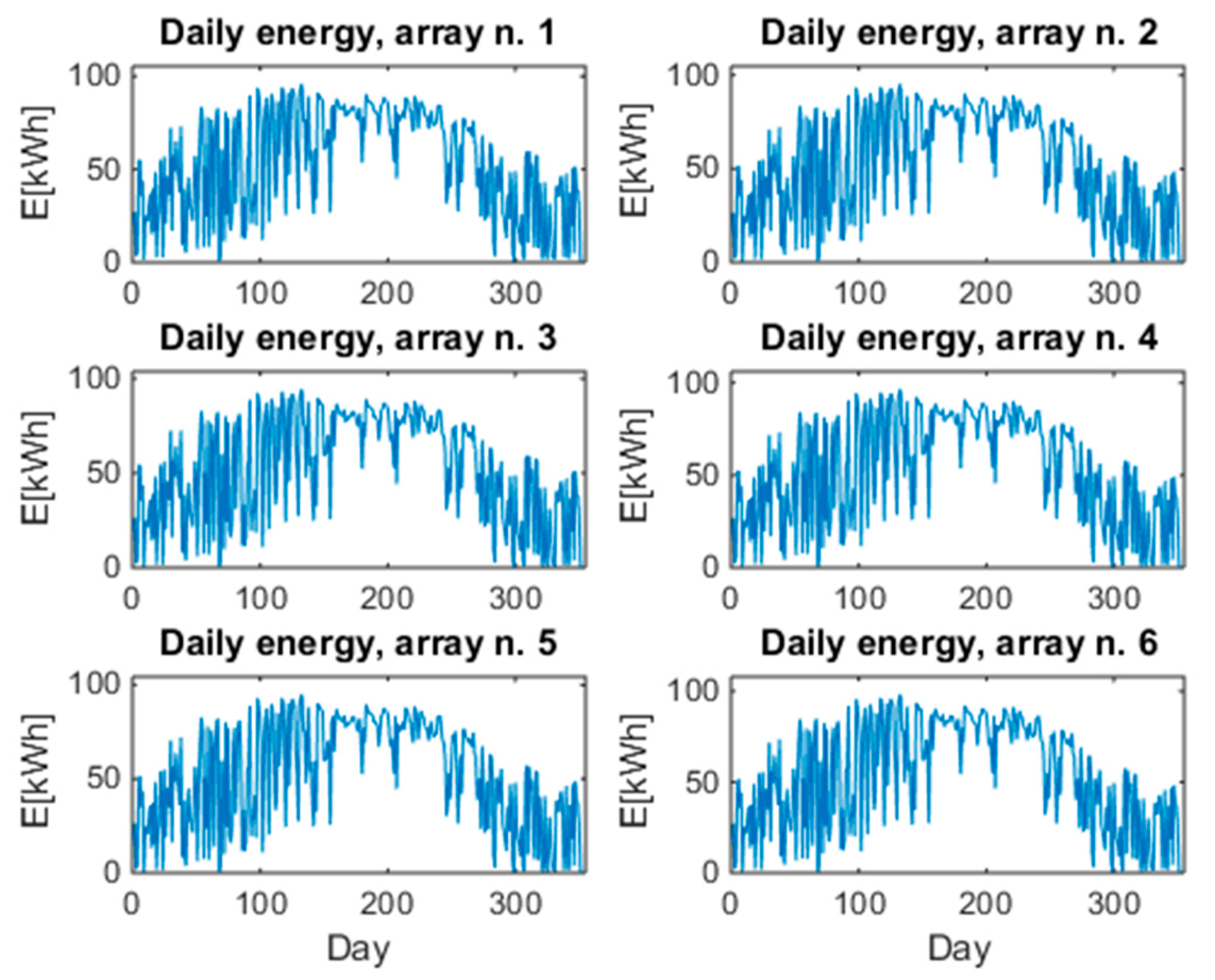 Sustainability 10 00608 g003