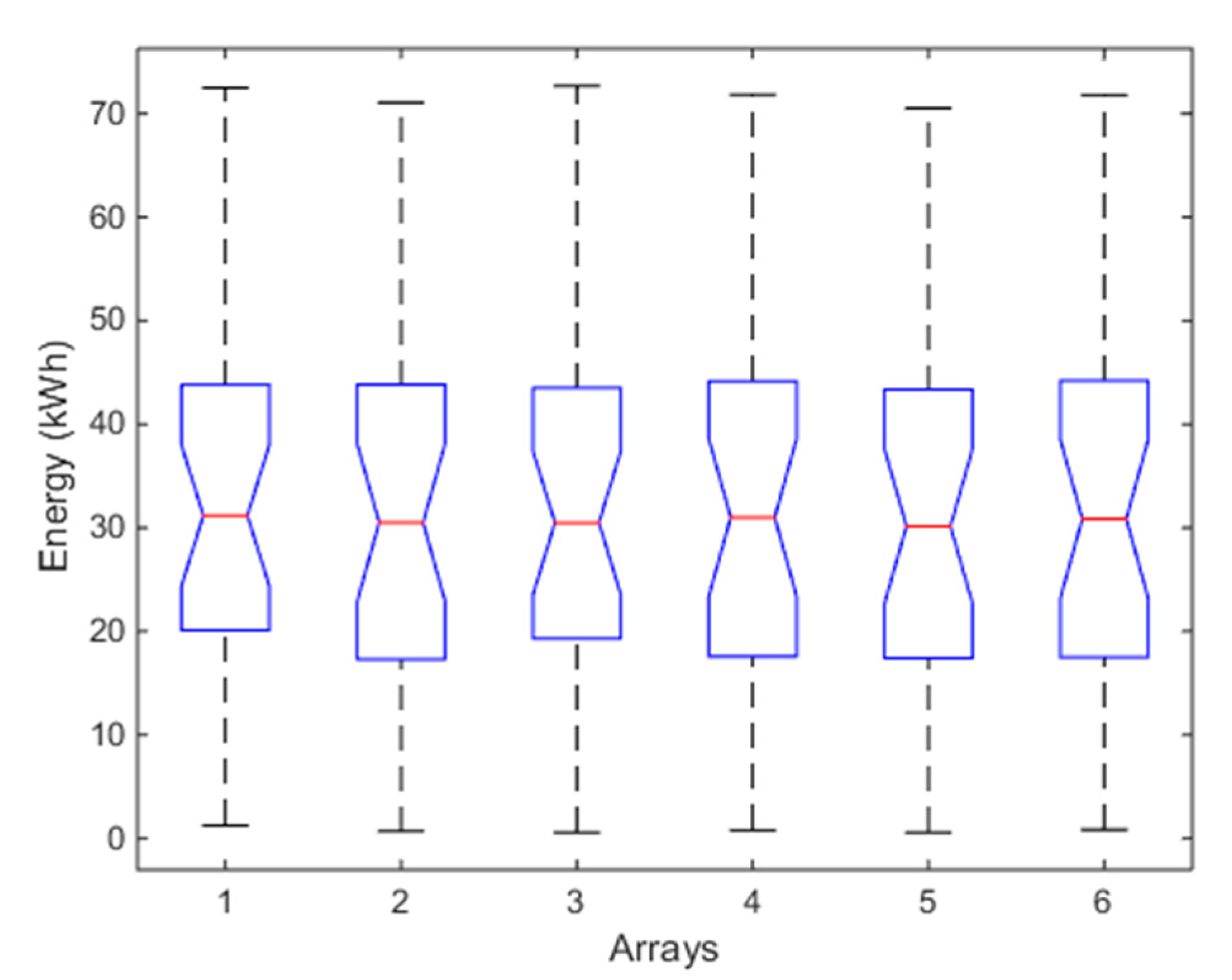 Sustainability 10 00608 g005