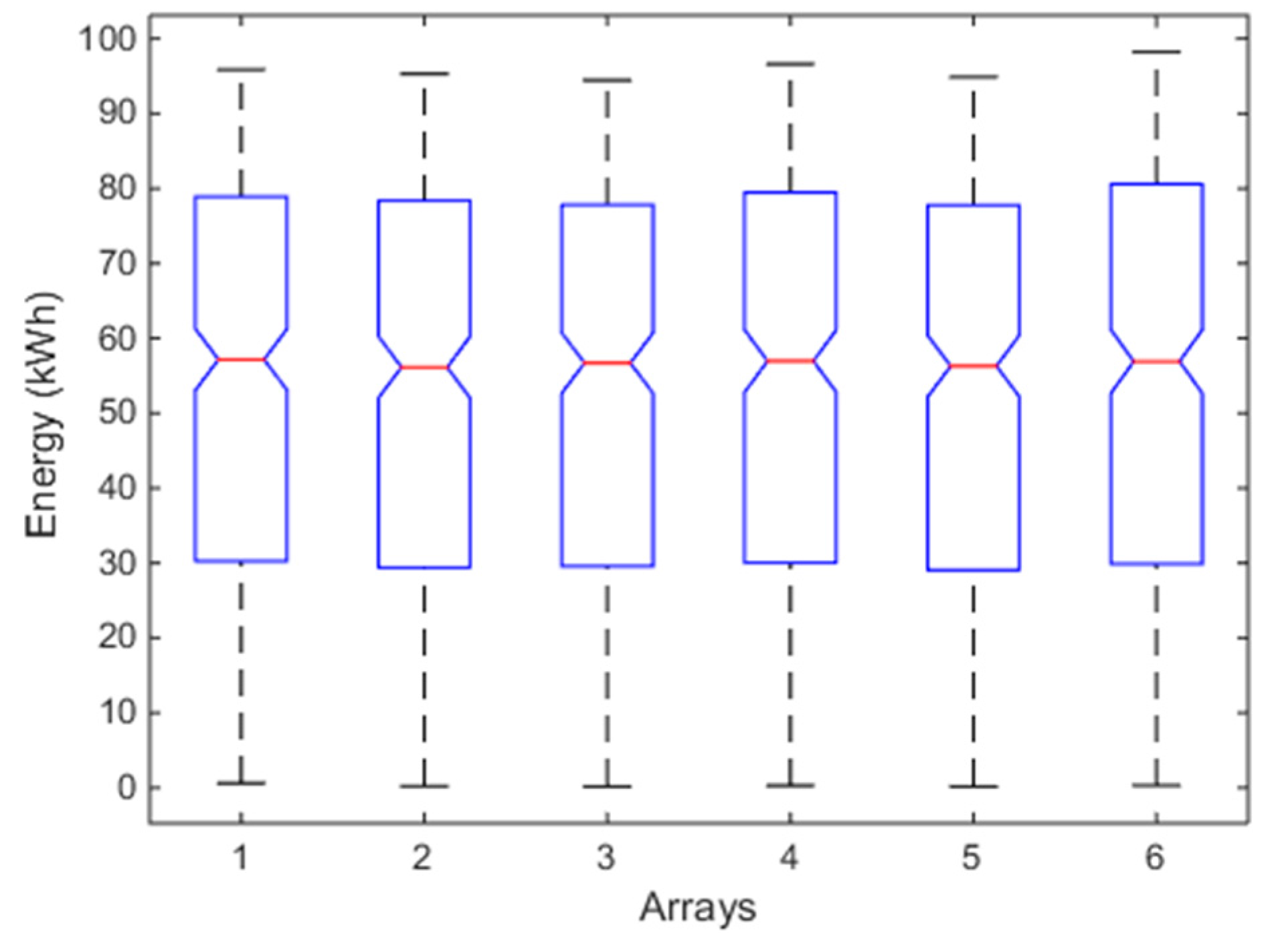 Sustainability 10 00608 g009