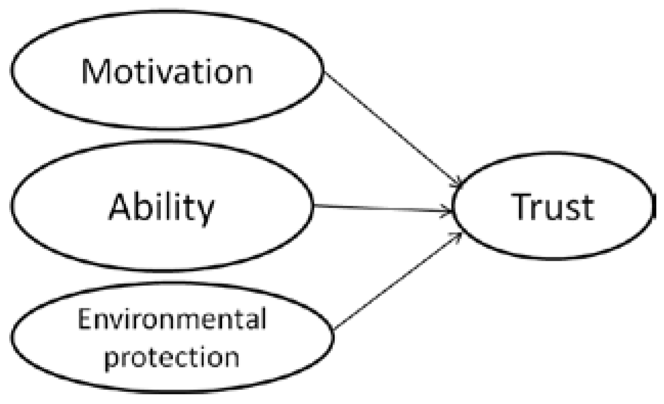 Sustainability 10 00614 g001 Sustainability 10 00614 g001