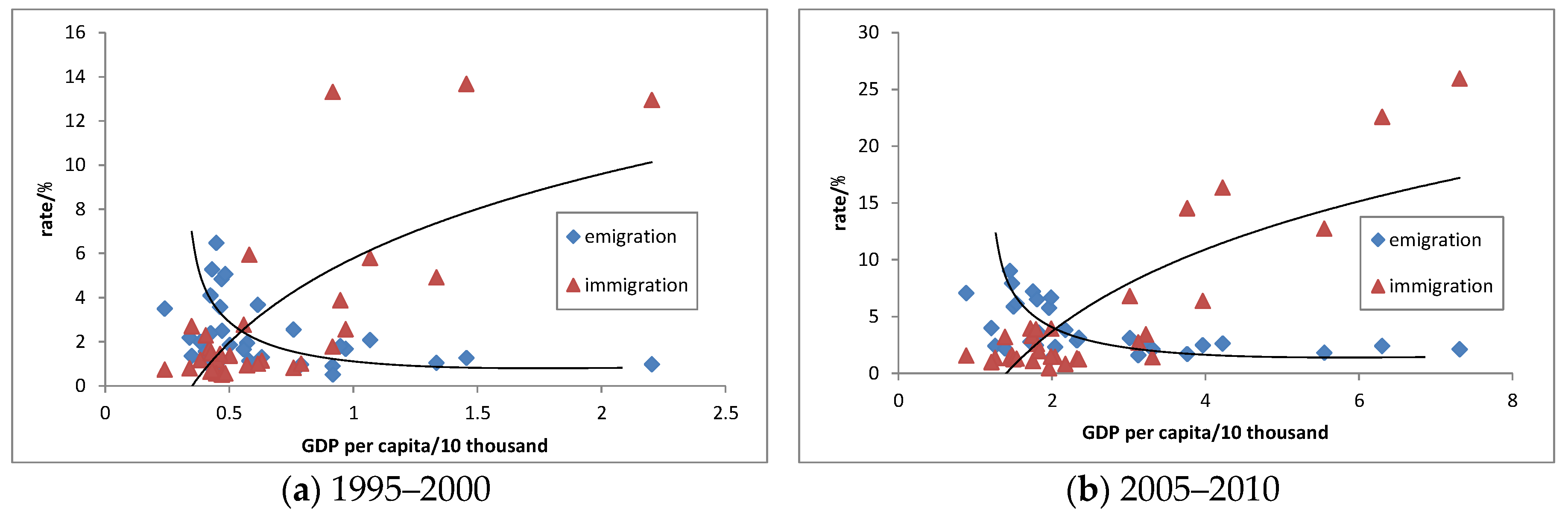 Sustainability 10 00618 g002 550