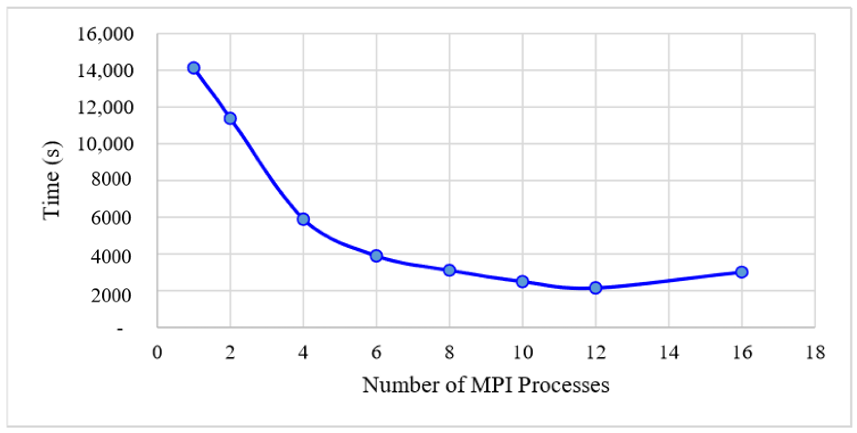 Sustainability 10 00621 g005 550