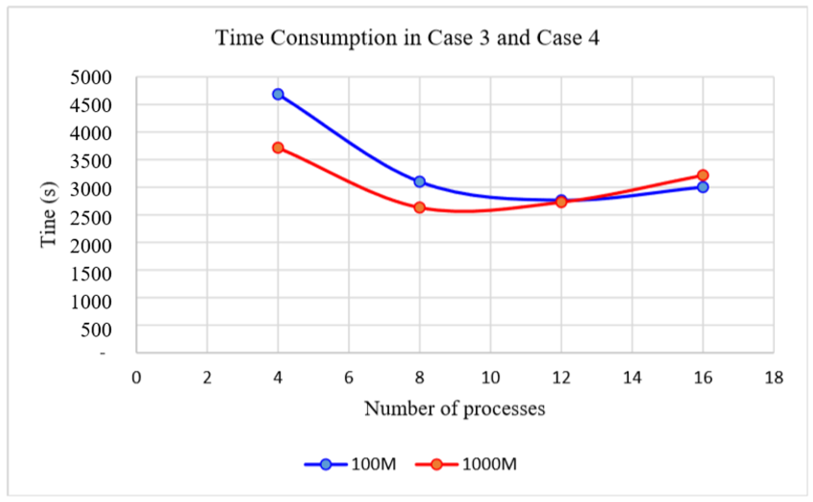 Sustainability 10 00621 g008 550