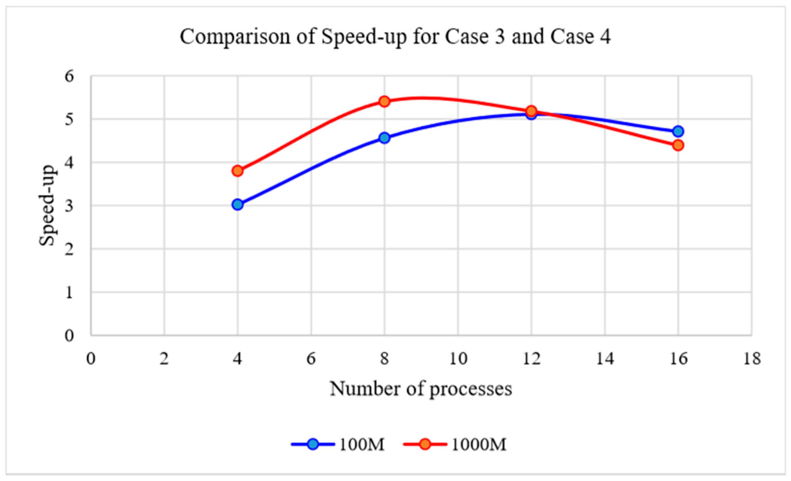 Sustainability 10 00621 g009 550