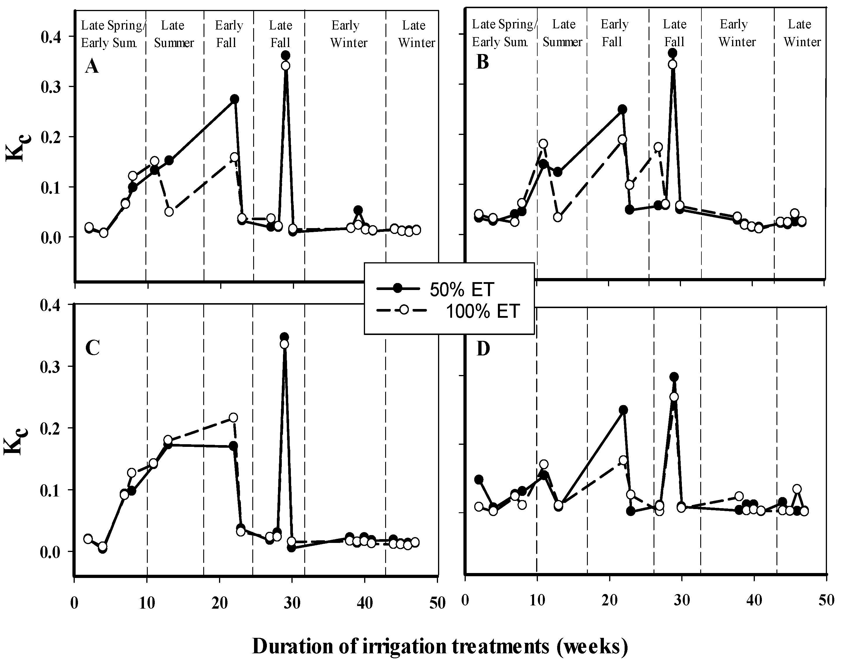 Sustainability 10 00624 g002 550