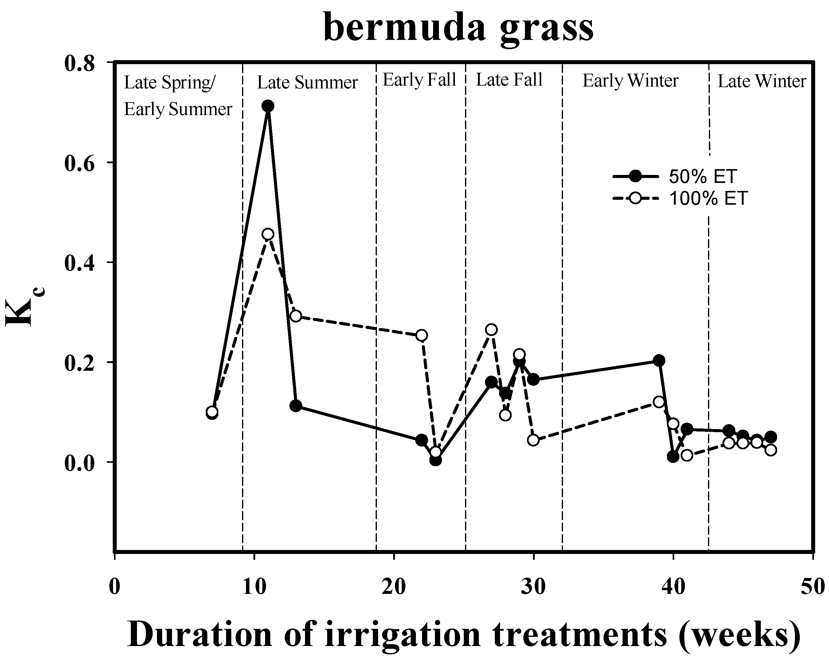 Sustainability 10 00624 g003 550