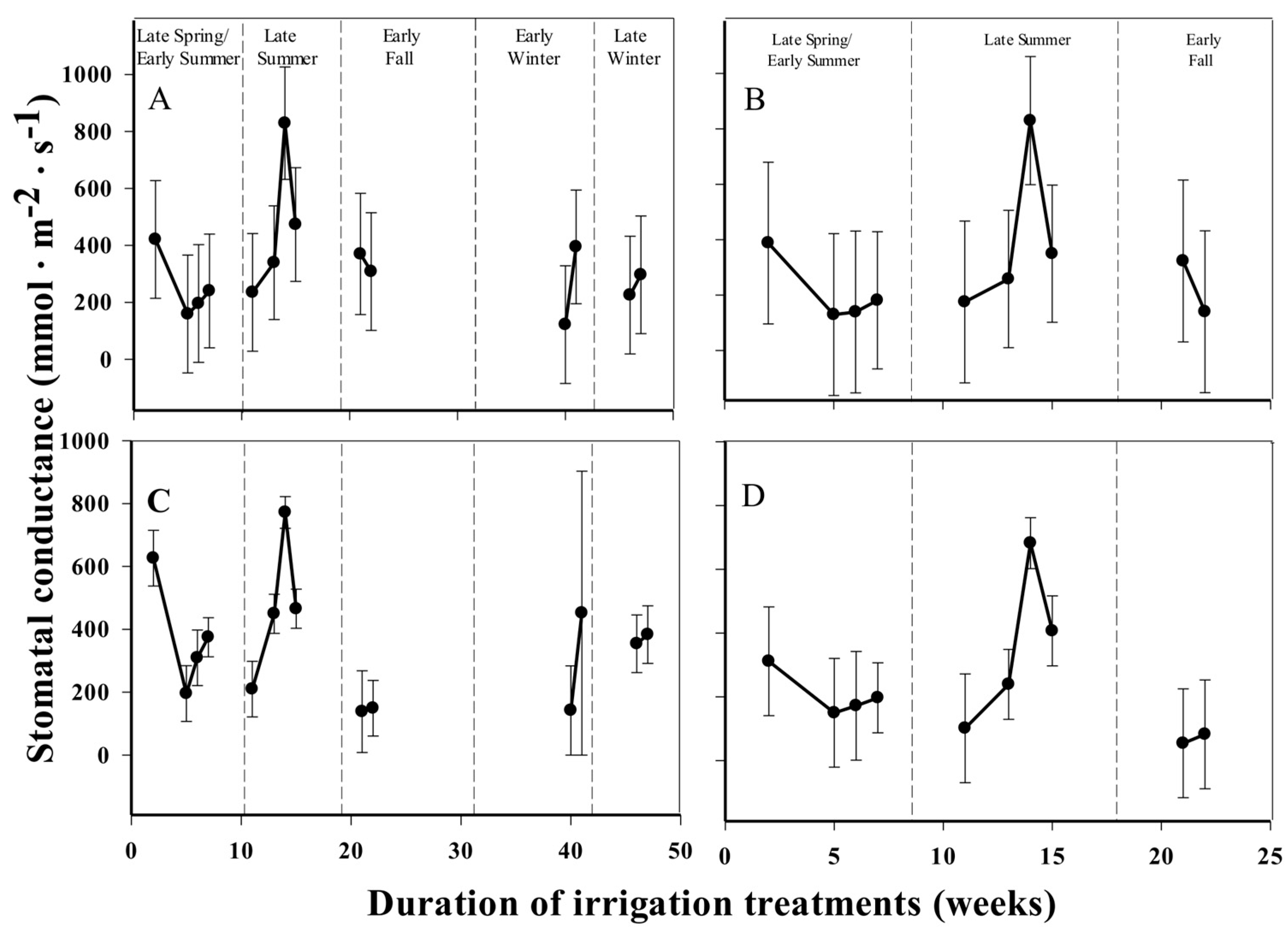 Sustainability 10 00624 g006 550