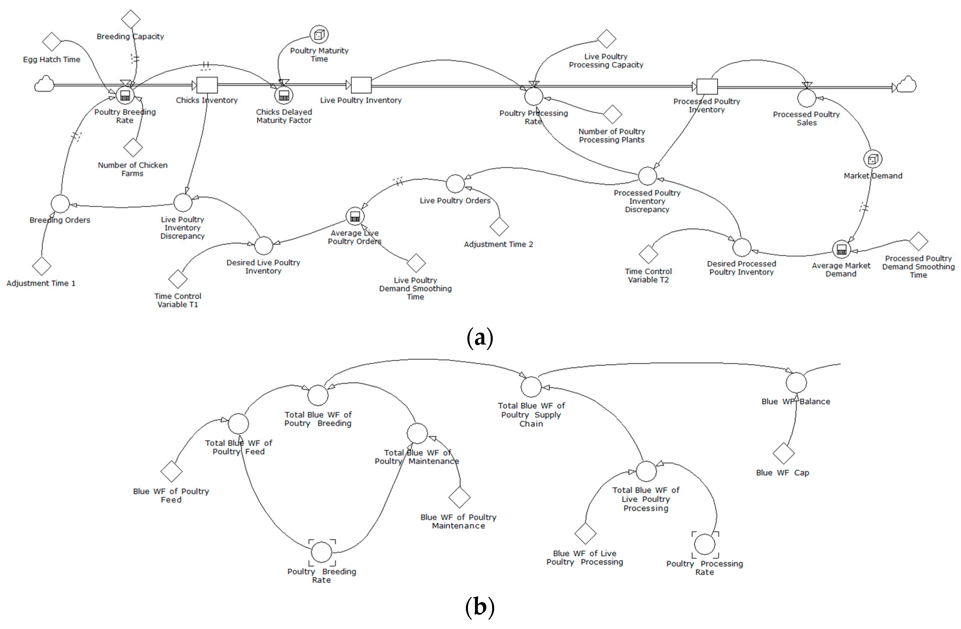 Sustainability 10 00625 g003a 550