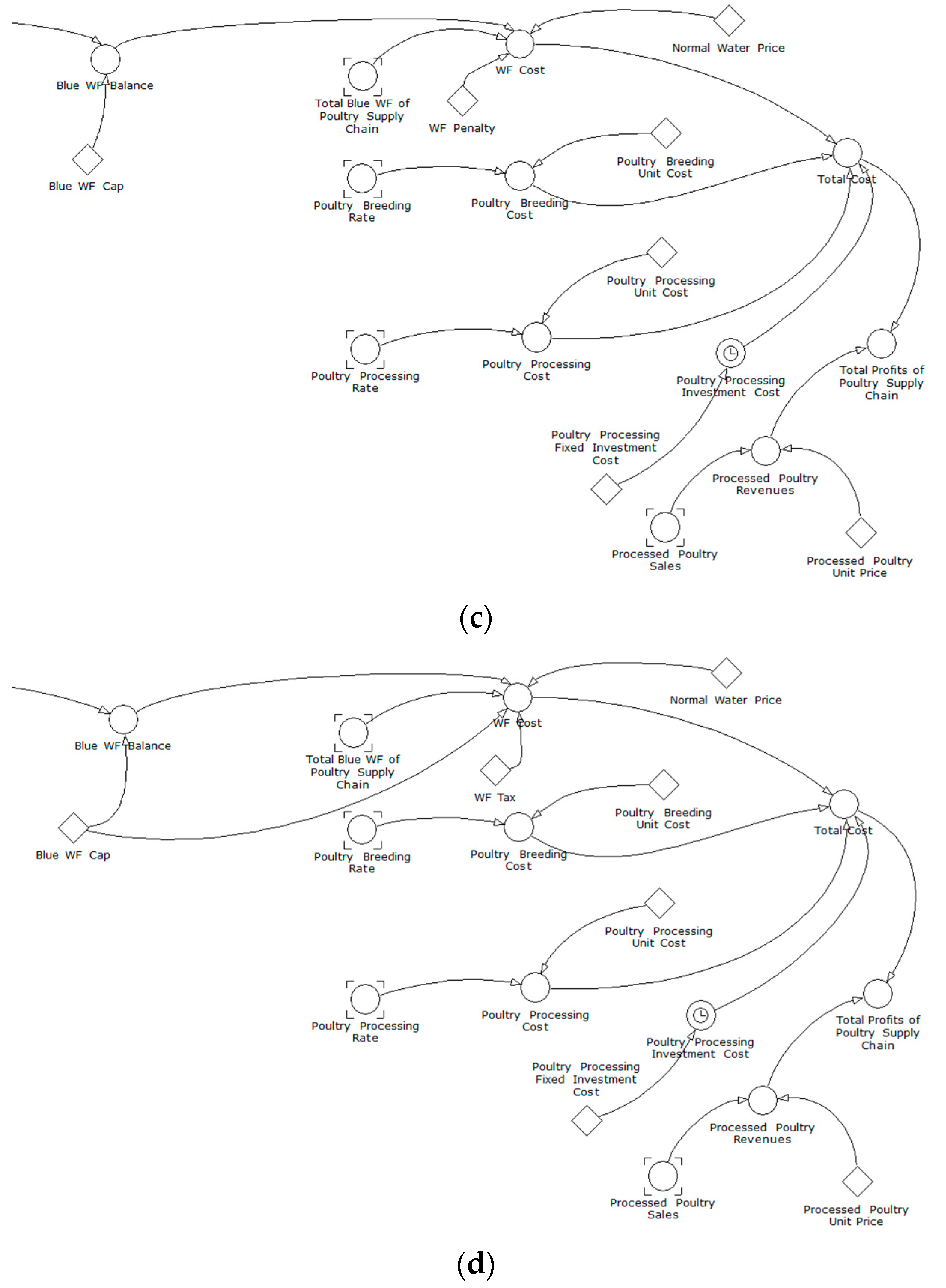 Sustainability 10 00625 g003b 550