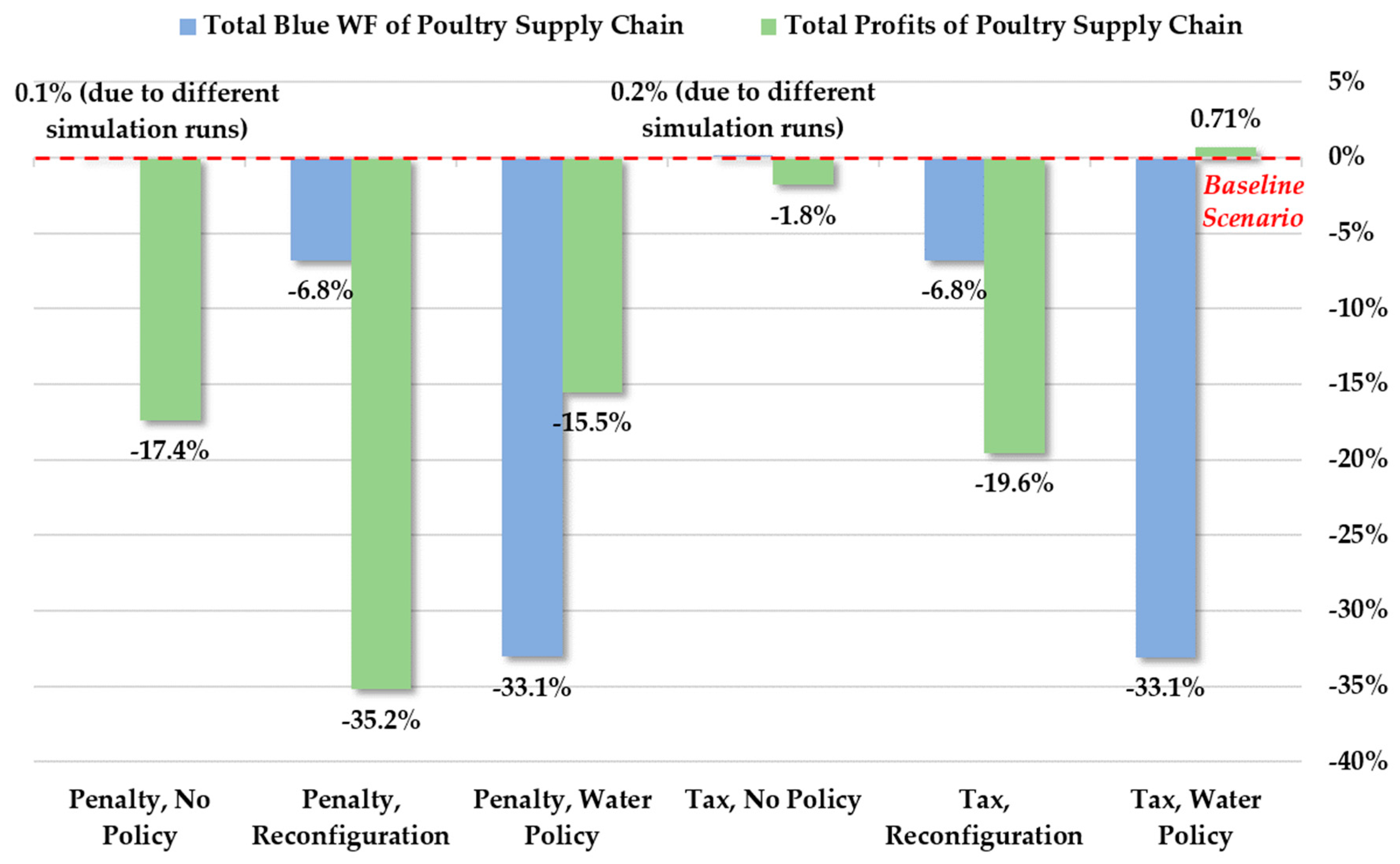 Sustainability 10 00625 g005 550