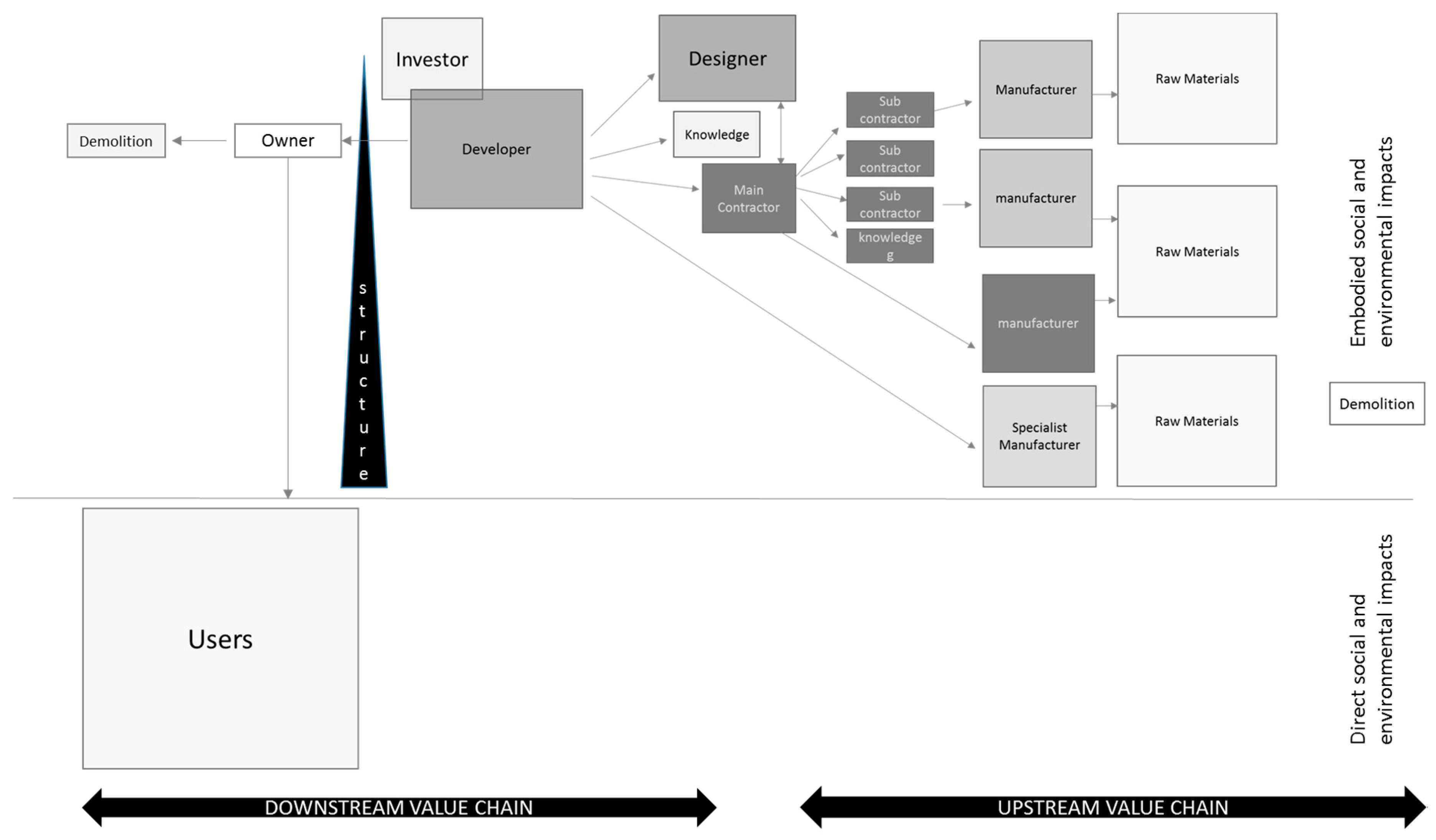 Sustainability 10 00629 g001 Sustainability 10 00629 g001