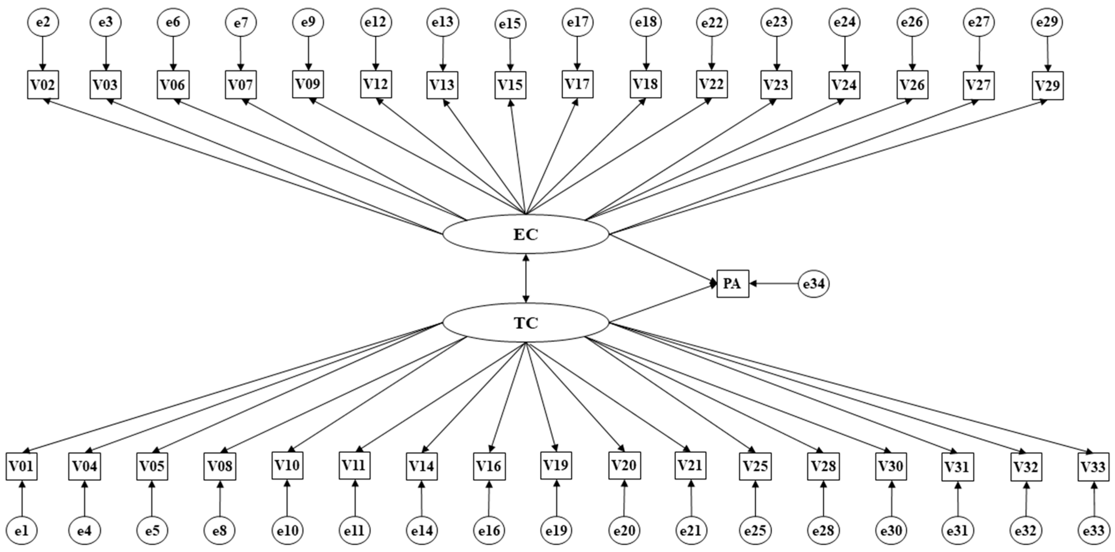 Sustainability 10 00632 g001 Sustainability 10 00632 g001
