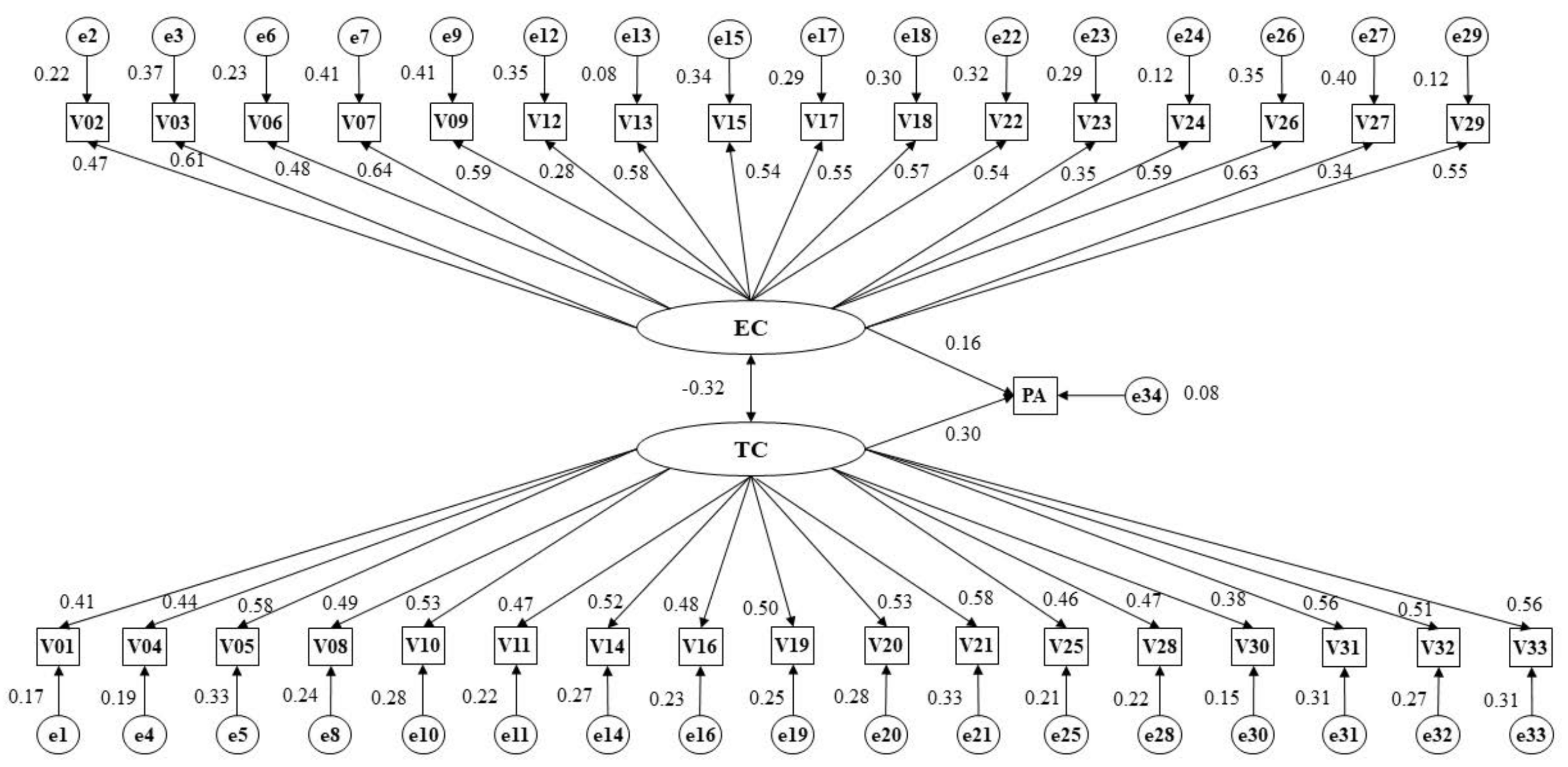 Sustainability 10 00632 g002 Sustainability 10 00632 g002