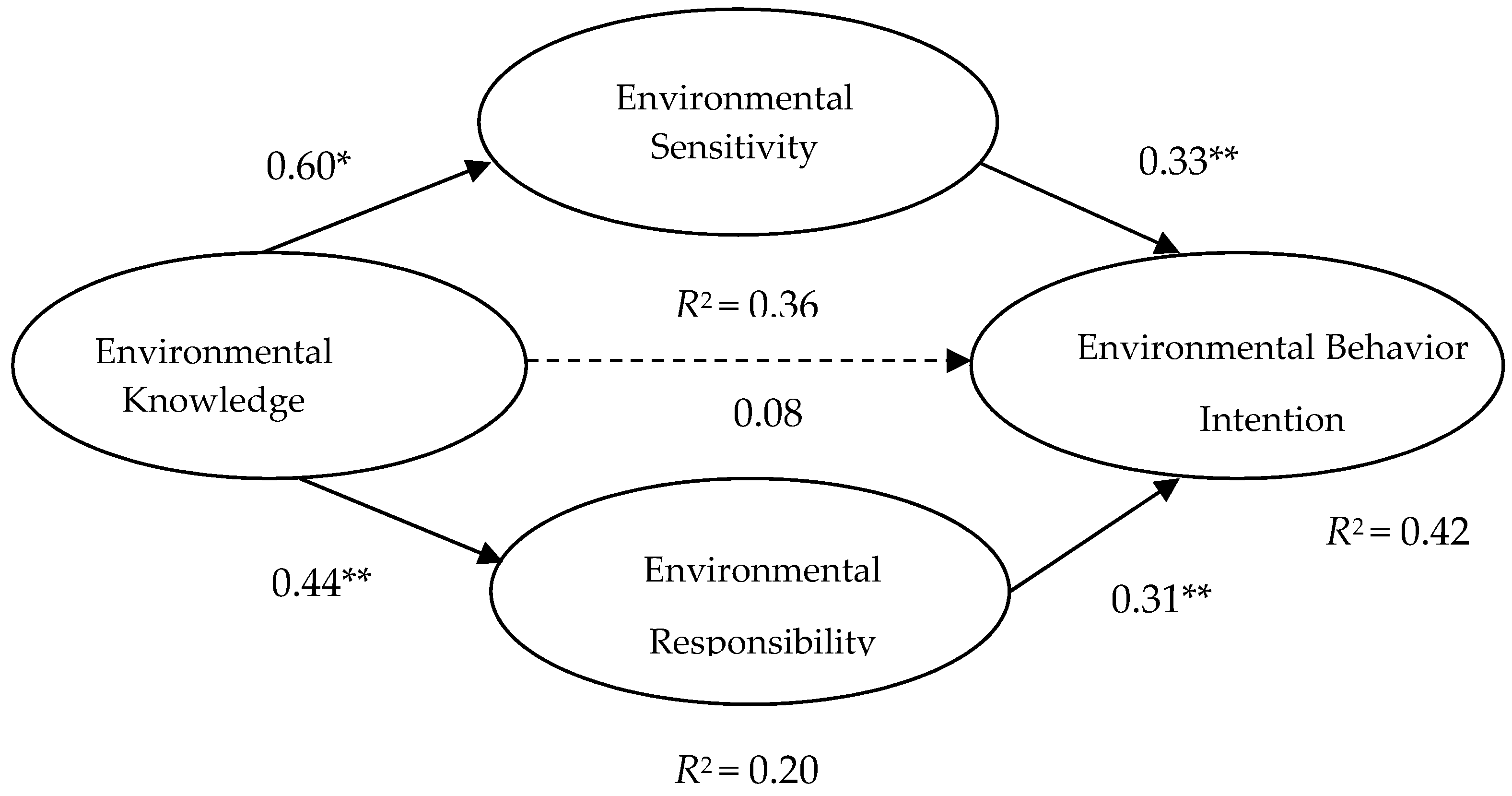 Sustainability 10 00634 g003 Sustainability 10 00634 g003