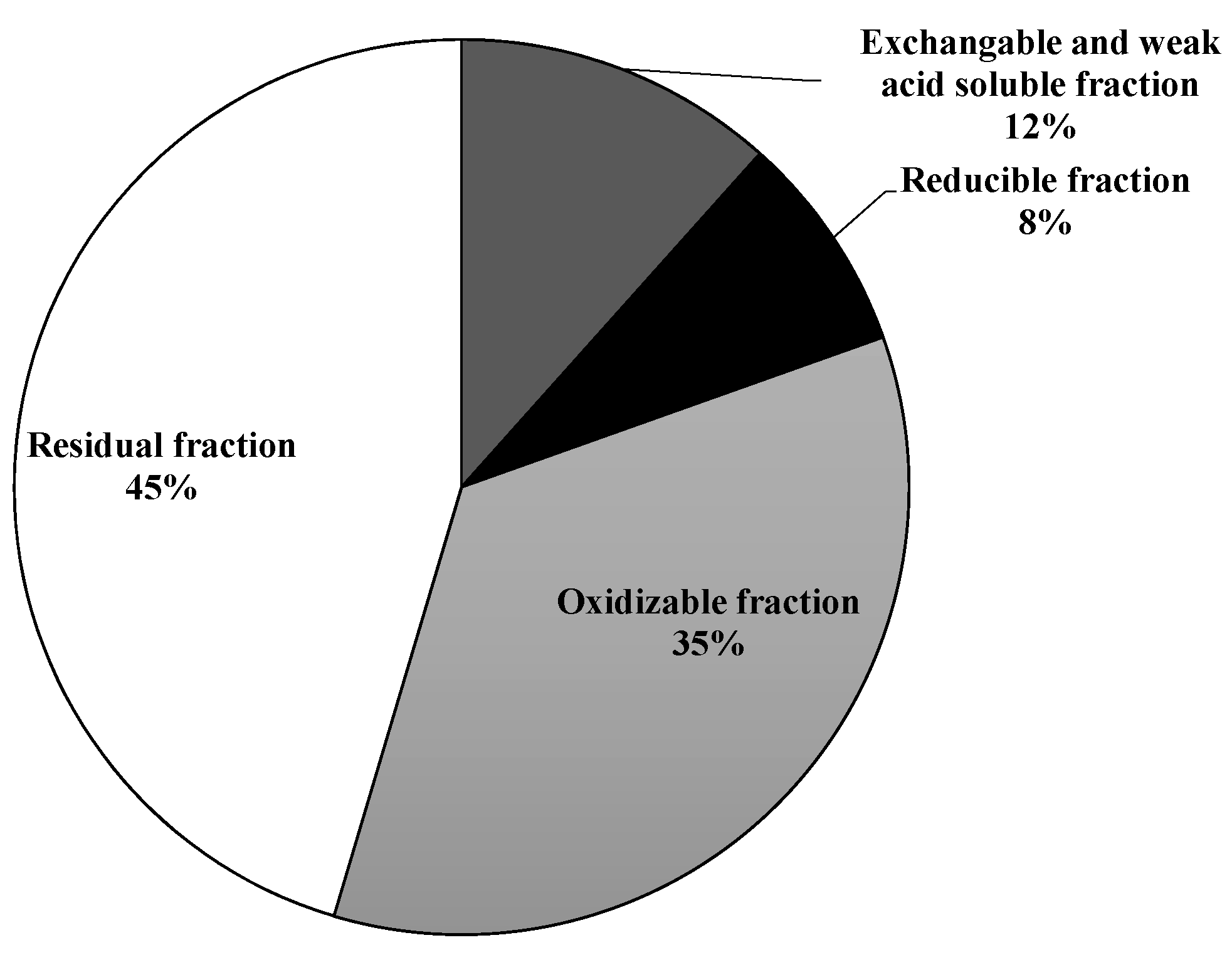 Sustainability 10 00636 g001 Sustainability 10 00636 g001