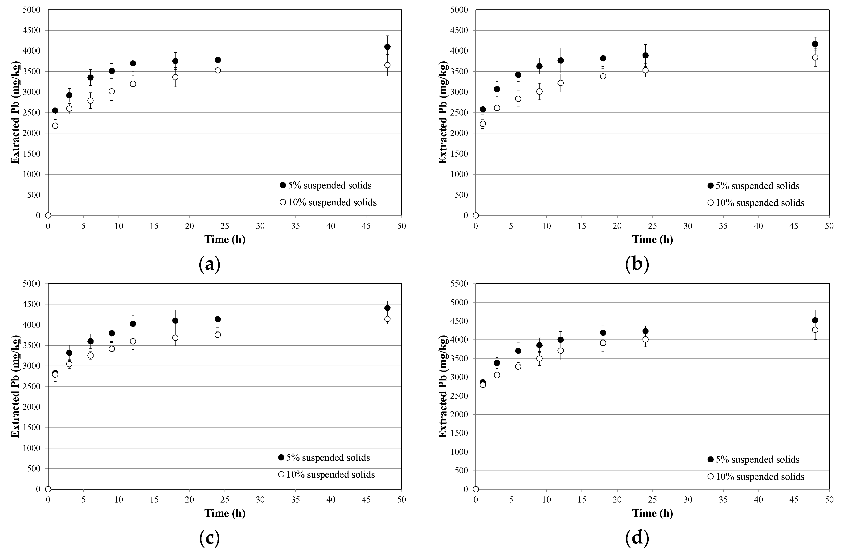 Sustainability 10 00636 g002a Sustainability 10 00636 g002a