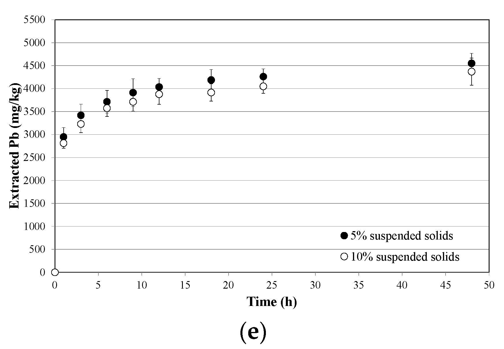 Sustainability 10 00636 g002b Sustainability 10 00636 g002b
