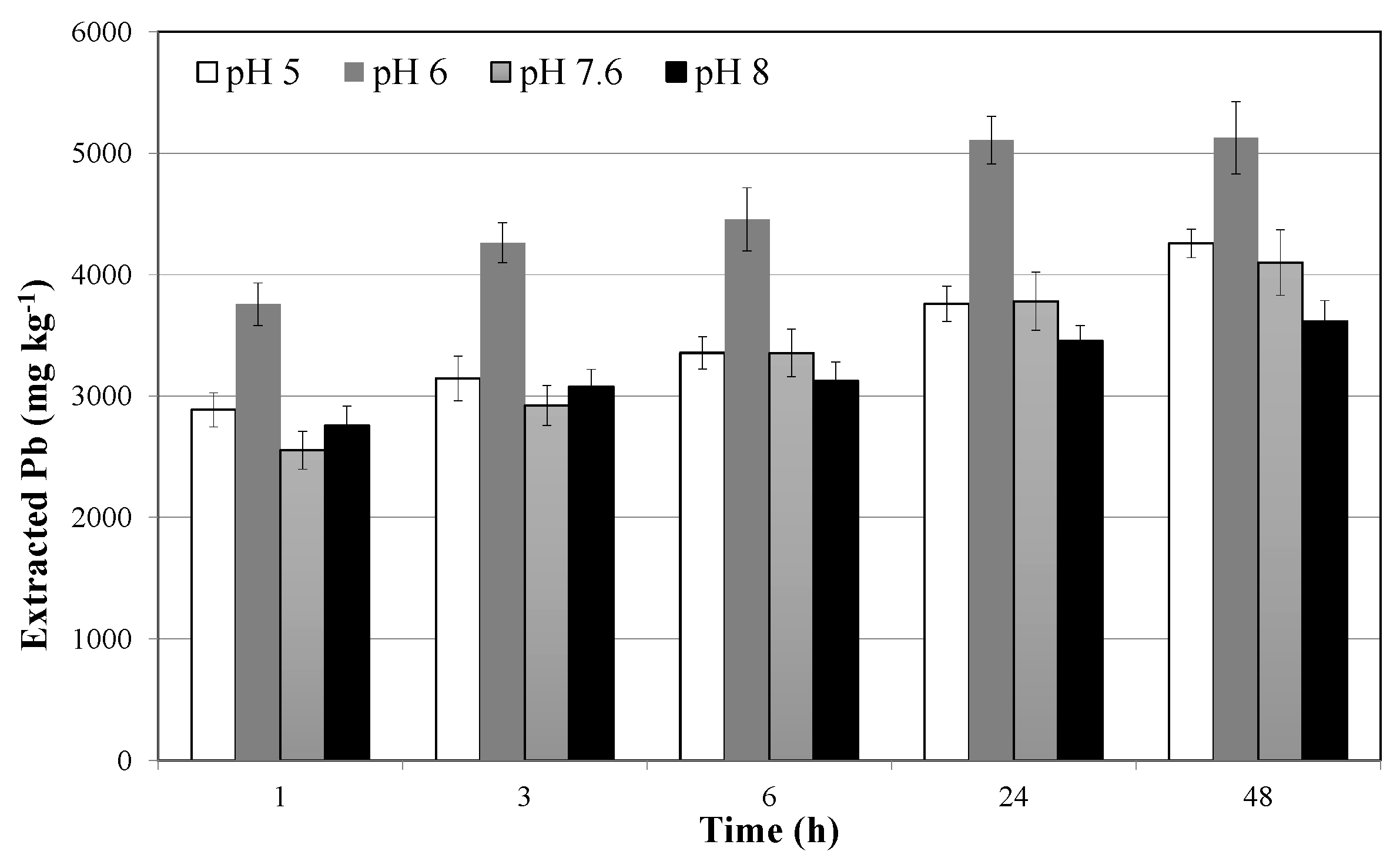 Sustainability 10 00636 g003 Sustainability 10 00636 g003
