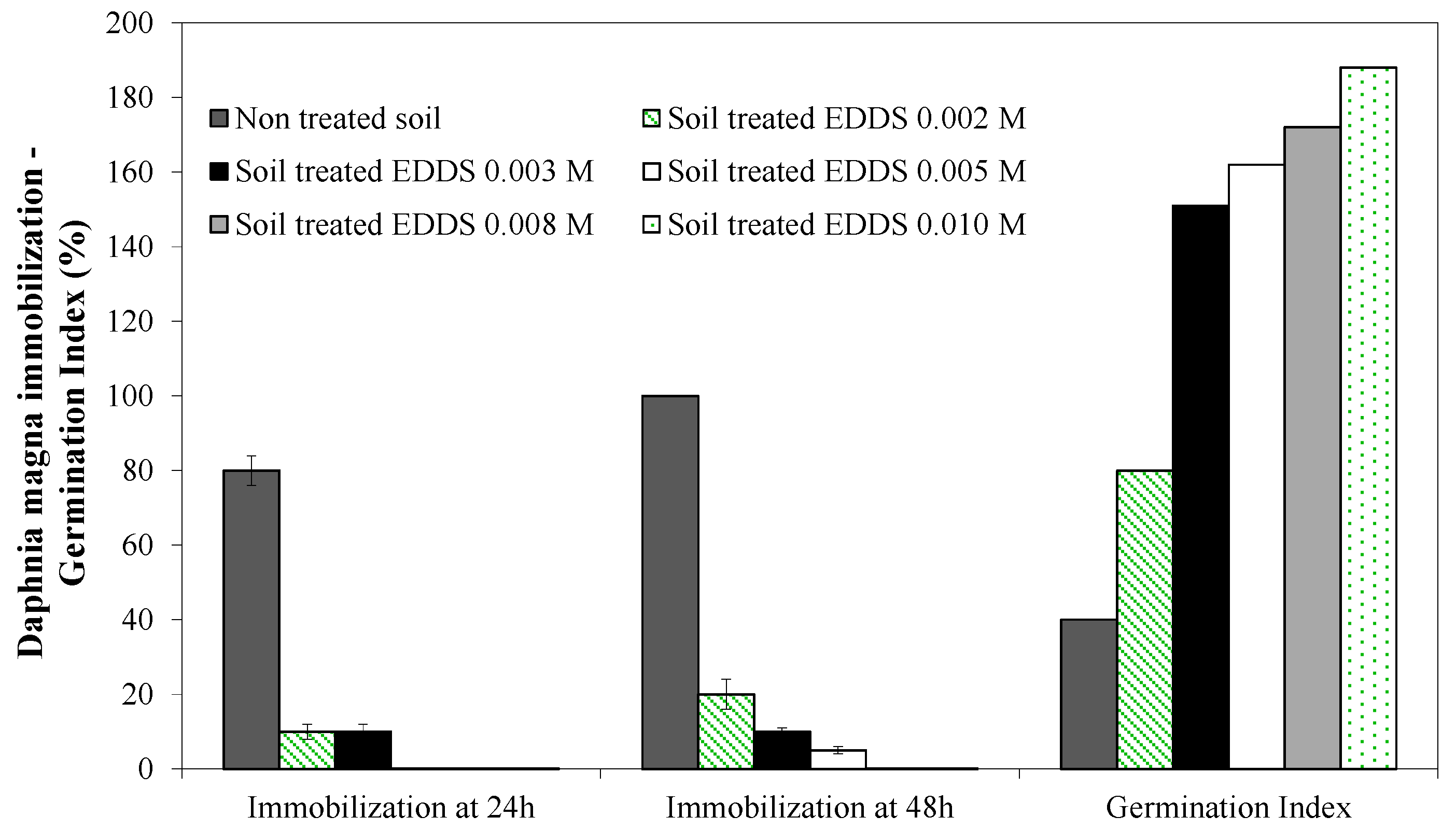 Sustainability 10 00636 g005 Sustainability 10 00636 g005