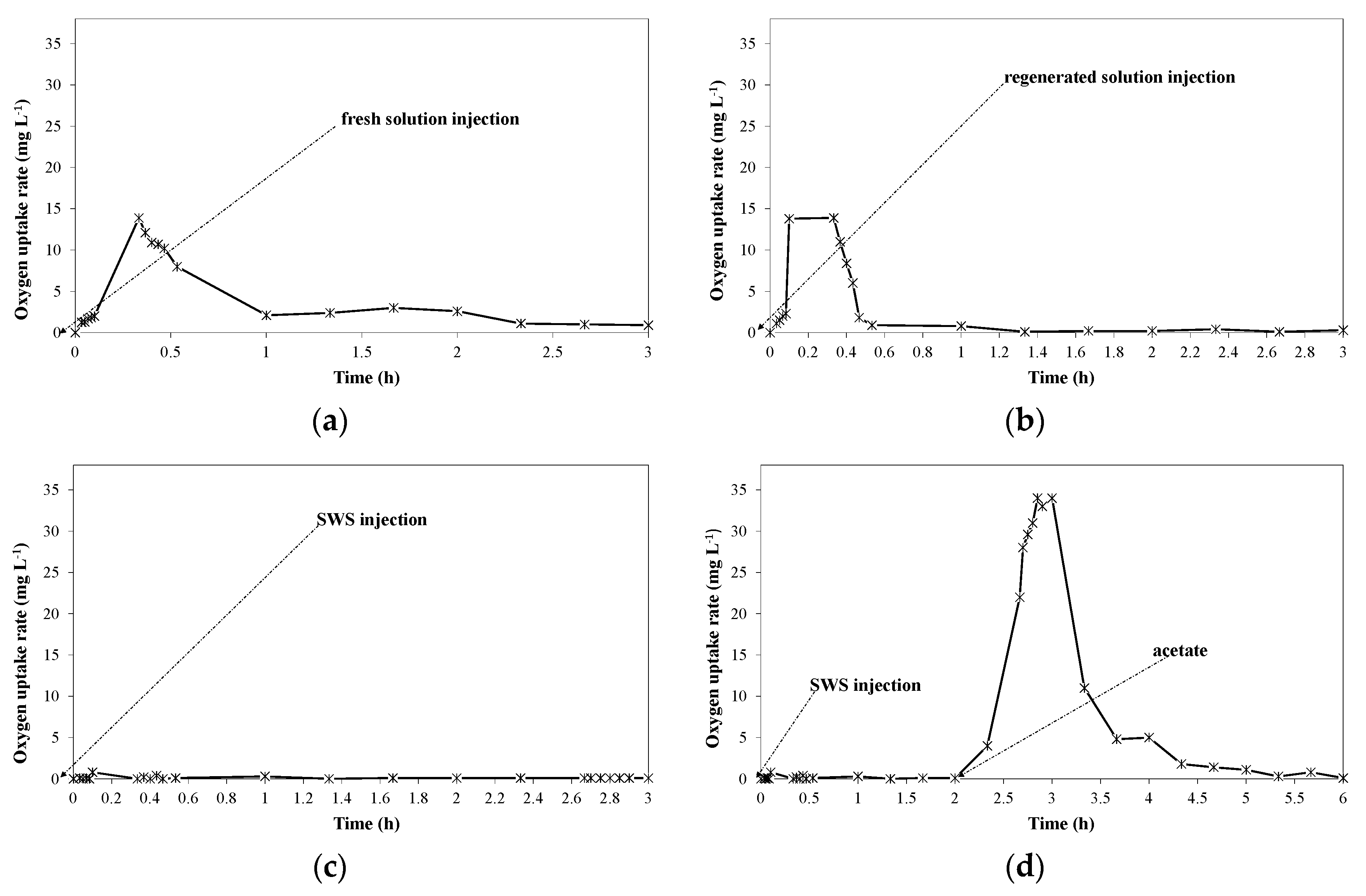 Sustainability 10 00636 g006 Sustainability 10 00636 g006