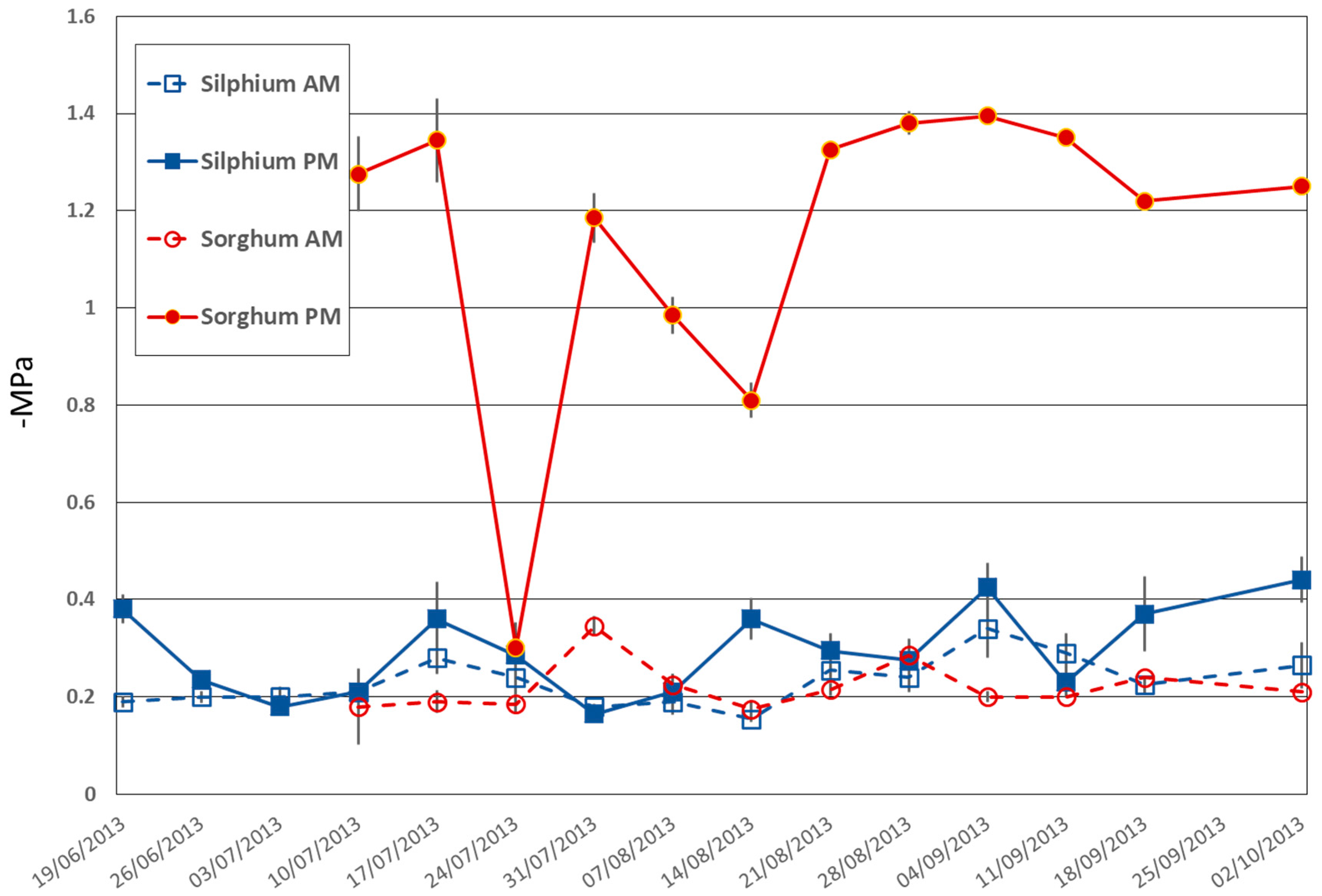 Sustainability 10 00638 g002