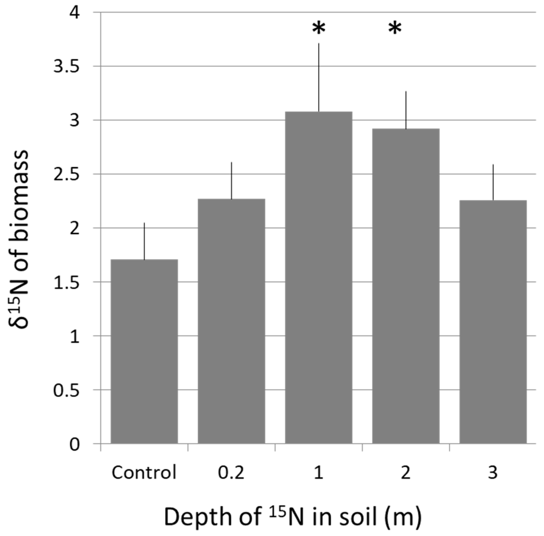 Sustainability 10 00638 g003